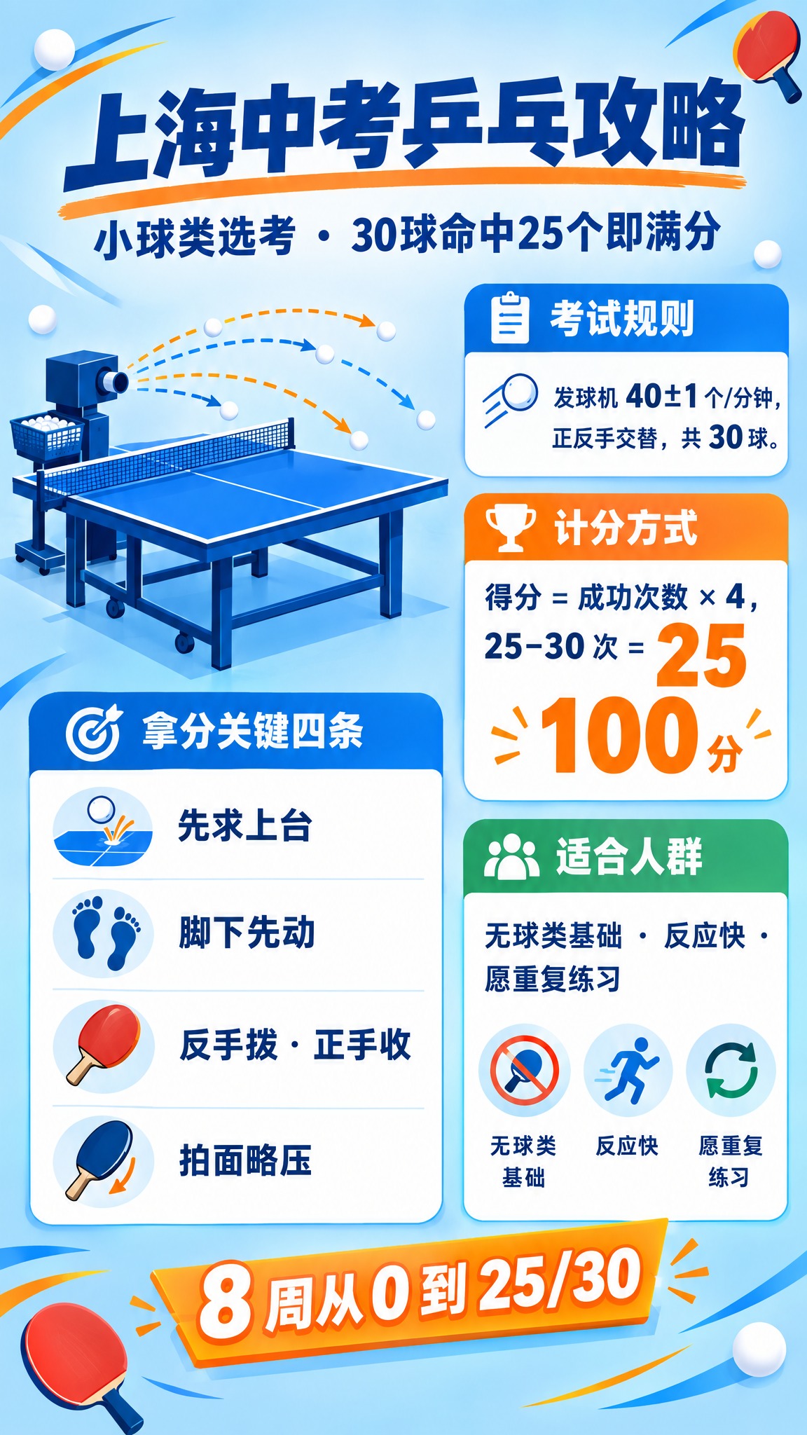一张竖版 9:16 的中考体育乒乓球选考攻略海报，青春活力运动… - 图片创意预览