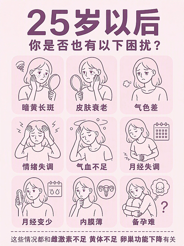 [第2张] 详情页痛点共鸣页-25岁以后女性困扰症状图。本张参考【图4】的九宫格插画风格，重新设计为淡粉色调版本。
[氛围/风格] 温柔共情风，淡粉色主色调，线条插画风格，简约治愈，不焦虑不夸张。
[元素布局] 顶部大标题区，中间3×3九宫格排列9个症状插画卡片，每个卡片含简笔女性人物+症状名称；底部一行结论性文案。卡片为圆角浅粉紫色块，深紫色线条勾勒人物，统一画风。
[光影质感] 平面插画风格，均匀明亮，无强烈阴影，整体柔和通透。
[配色色系] 全局底色 #FDF2F7 淡粉色；卡片底色 #F3E5F5 浅粉紫；线条色 #6A4C7A 深紫；标题字深紫色。
[视角构图] 居中对称构图，阅读动线：顶部标题 → 九宫格症状 → 底部结论。
[文字版式] 顶部主标题「25岁以后」，副标题「你是否也有以下困扰？」，大号深紫字体；九宫格每格下方标注症状名：暗黄长斑、皮肤衰老、气色差、情绪失调、气血不足、月经失调、月经变少、内膜薄、备孕难；底部结论「这些情况都和雌激素不足 黄体不足 卵巢功能下降有关」；字体统一圆润黑体，清晰可读。
[比例分辨率] 3:4竖版比例，width=1200，height=1600，4K分辨率，文字清晰可辨。
[负向提示词] 人物变形，画风不统一，文字错乱，水印，医疗化夸张恐怖表达，颜色偏差。