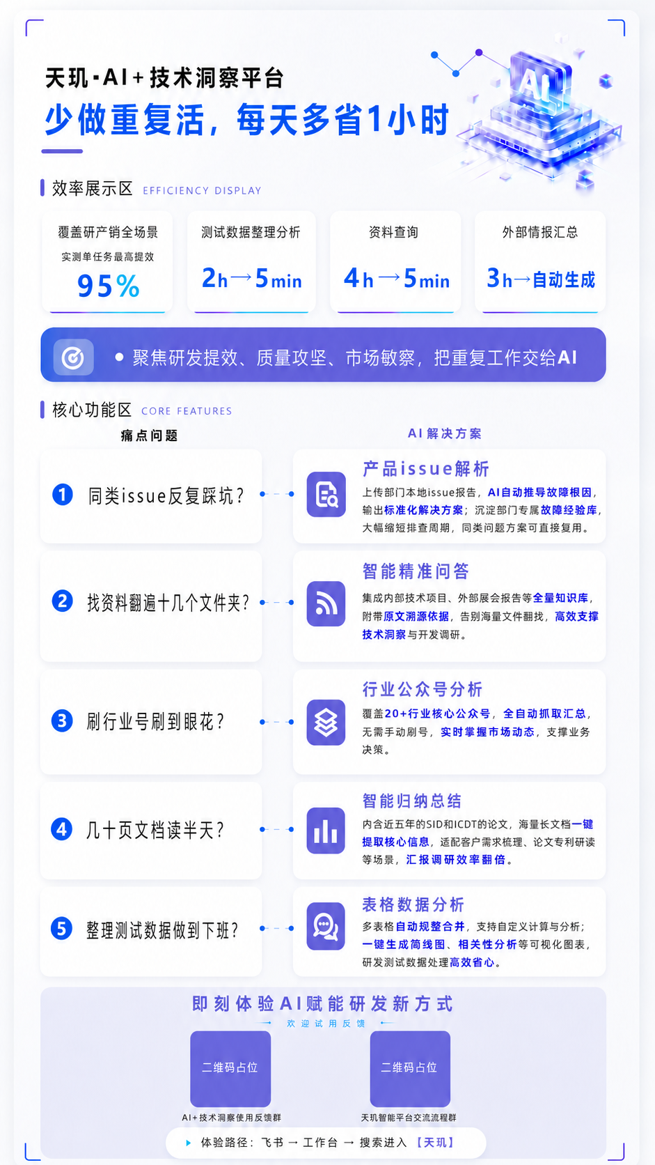 基于这张天玑AI技术洞察平台海报进行修改，保持整体布局、配色、… - 图片创意预览