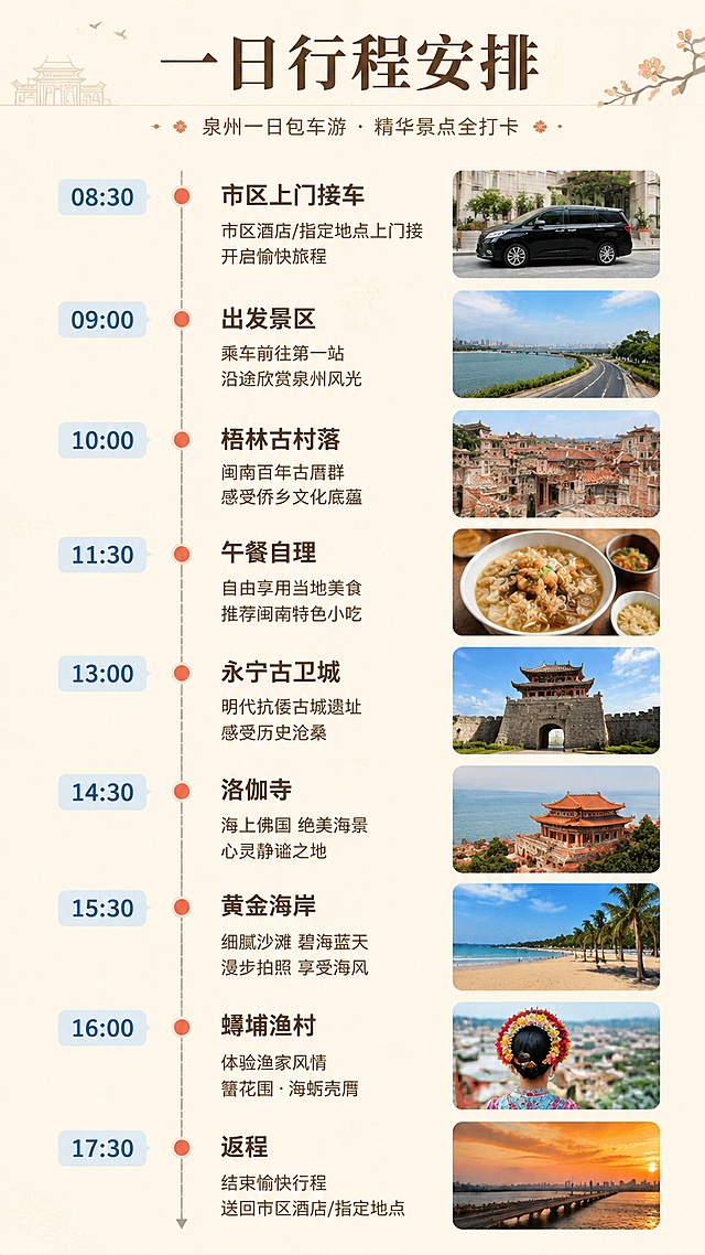 [第3屏] 行程安排屏，泉州一日包车游时间流程展示。本屏使用【图1】风格配色，保持视觉统一。
[氛围/风格] 清晰明了信息风，闽南清新质感，排版工整有序。
[元素布局] 顶部主标题，下方按时间轴纵向排布每个行程节点，每个节点标注时间、景点名称和简短说明，时间轴竖线连接，层次清晰，每个行程节点预留小位置展示景点特征。
[光影质感] 均匀柔和布光，信息区域清晰无阴影干扰，文字可读性强。
[配色色系] 全局底色 #F9F3E9；主色深棕文字；辅助色浅蓝时间标签，暖红节点点缀。
[视角构图] 纵向流排版，从上到下按时间顺序阅读，符合用户浏览习惯。
[文字版式] 顶部主标题「一日行程安排」，行程节点依次为08:30市区上门接车、09:00出发景区、10:00梧林古村落、11:30午餐自理、13:00永宁古卫城、14:30洛伽寺、15:30黄金海岸、16:00蟳埔渔村、17:30返程。时间使用标签突出，景点名称加粗，文字清晰不拥挤，适配手机阅读。
[比例分辨率] 9:16竖版比例，4K分辨率，文字清晰可辨，高清画质。
[负向提示词] 排版拥挤，文字过小，时间线错乱，文字模糊，水印，颜色杂乱