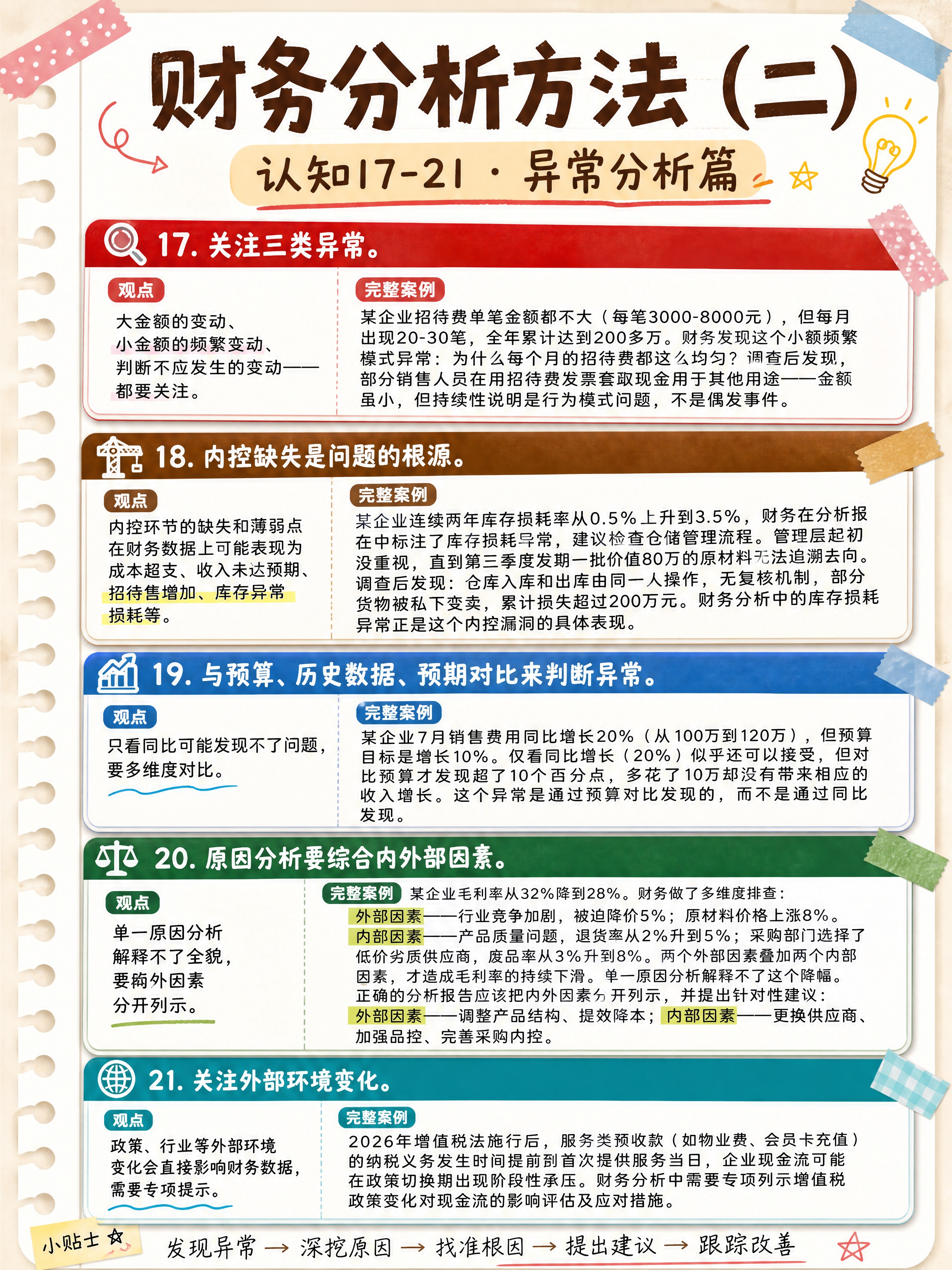 小红书图文笔记信息图，手账拼贴知识卡片风格，3:4竖版，版式精… - 图片创意预览