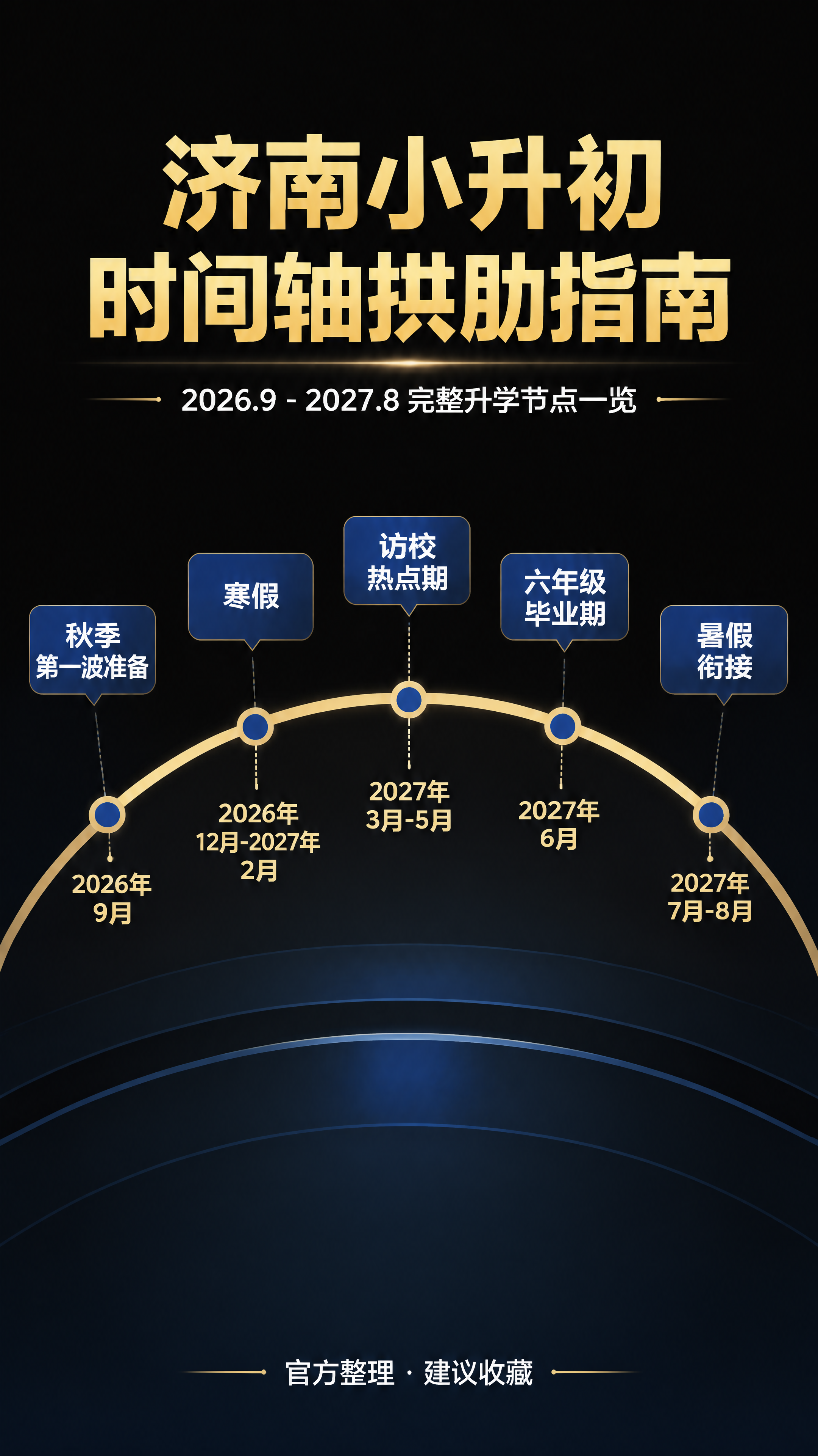 第1张 济南小升初时间轴拱肋指南公众号长图头图。 [氛围/风格… - 图片创意预览