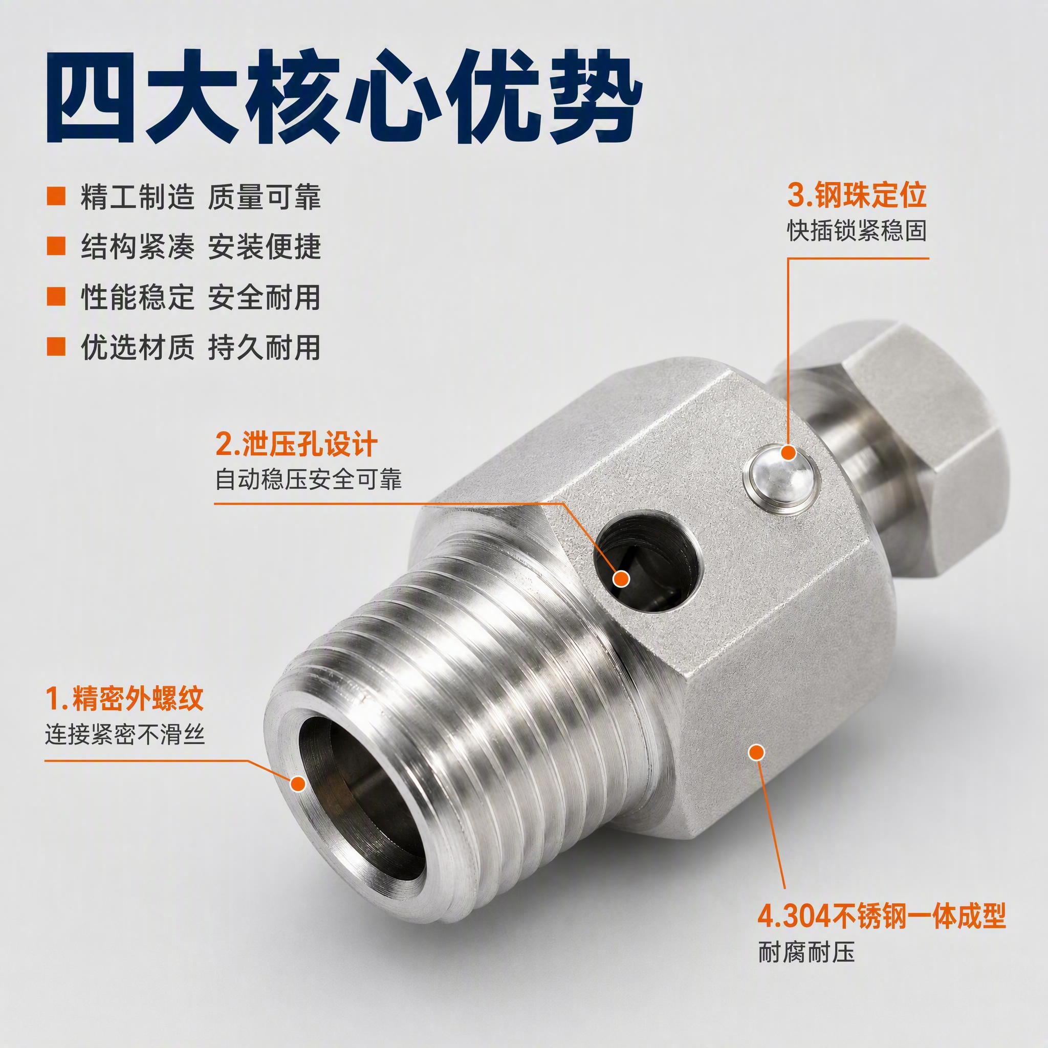 [主图-2] 产品结构亮点图，通过编号引线标注展示泄压阀接头的… - 图片创意预览
