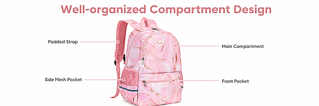 [Screen 3] Structure and compartments introduction page. Place the full view of backpack in center, with leading lines pointing to each compartment and key structure. Keep product pink gold marble pattern and structure completely same as reference. Mark each part: "Main Compartment", "Front Pocket", "Side Mesh Pocket", "Padded Strap". Top title "Well-organized Compartment Design". Clean commercial style, soft light, white background. 97:30 wide, 4K, text clear. Negative: deformation, wrong structure, color mismatch, text error, Chinese characters
