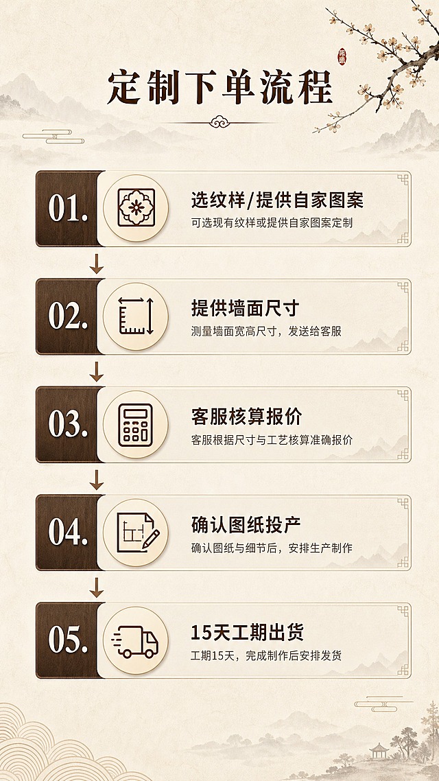 新中式刺绣硬包背景墙详情页第7屏，定制下单流程，9:16竖版。画面顶部标题："定制下单流程"。中间为5步横向流程示意图，用箭头连接5个圆形/方形步骤节点，从上到下排列：1.选纹样/提供自家图案 2.提供墙面尺寸 3.客服核算报价 4.确认图纸投产 5.15天工期出货。每个步骤配简约图标和简短文字说明。深木色与米杏色配色，中式简约风格，背景为浅米色宣纸质感，文字全部横排，清晰易读，商业级设计质感。