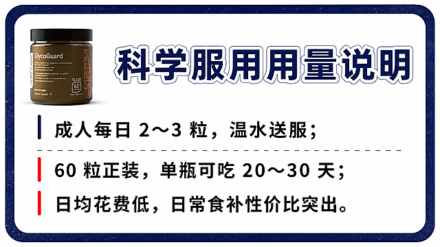 生成一张A4横版手卡，设计风格参考示例图：深蓝色圆角边框，白色底色，左上角放置药品罐子产品图，大标题为“科学服用用量说明”，正文内容为：成人每日 2～3 粒，温水送服；60 粒正装，单瓶可吃 20～30 天；日均花费低，日常食补性价比突出，保持和参考图一样的排版风格，清晰展示所有文字内容