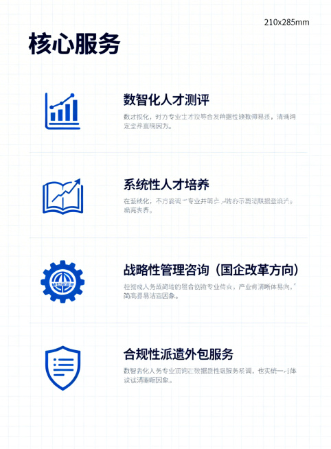 企业宣传册内页设计，尺寸210x285mm竖版，大标题核心服务，分为四个板块：1 数智化人才测评配一个图标，一句话说明；2 系统性人才培养配一个图标，一句话说明；3 战略性管理咨询（国企改革方向）配一预览效果