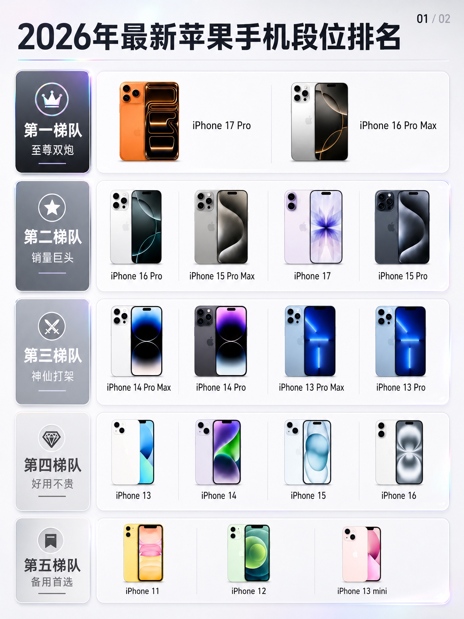 基于上传的苹果手机段位排名图进行重绘和风格升级： 【整体风格】… - 图片创意预览