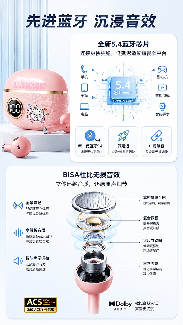 [第4屏] 核心技术解析，拆解5.4蓝牙芯片与杜比音效技术。
[氛围/风格] 清新科技风，简洁专业排版，柔和质感
[元素布局] 上半部分用示意图展示蓝牙5.4芯片连接原理，下半部分展示杜比音效声学结构，左侧放粉色款产品实物图，保持产品原有外观，图文各占一半比例
[光影质感] 均匀明亮科技柔光，示意图线条清晰，产品突出
[配色色系] 全局底色 #EEF5F9，主色浅蓝，辅助色浅灰线条，产品原色展示
[视角构图] 上下结构，上图下文，清晰明了
[文字版式] 顶部主标题「先进蓝牙 沉浸音效」，上半部分副标题「全新5.4蓝牙芯片」，说明：「连接更快更稳，低延迟适配短视频平台」，下半部分副标题「BISA杜比无损音效」，说明：「立体环绕音质，还原原声细节」，文字层级清晰，适合手机阅读
[比例分辨率] 9:16竖版比例，2K分辨率，高清画质
[负向提示词] 产品变形，技术示意图模糊，文字错乱，虚构参数