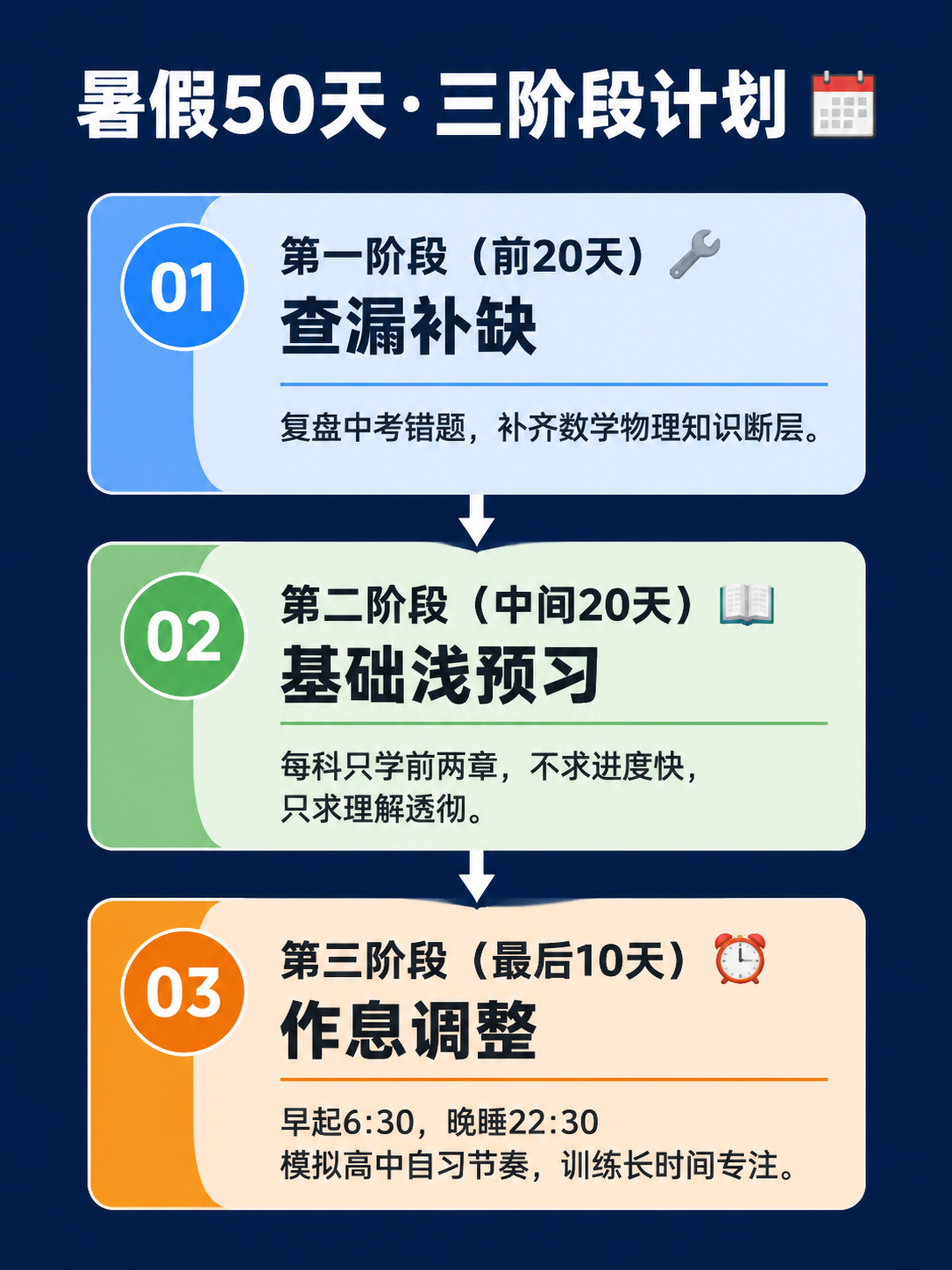 小红书笔记封面，时间轴信息图风格，教育干货风，版式精美，小红书… - 图片创意预览