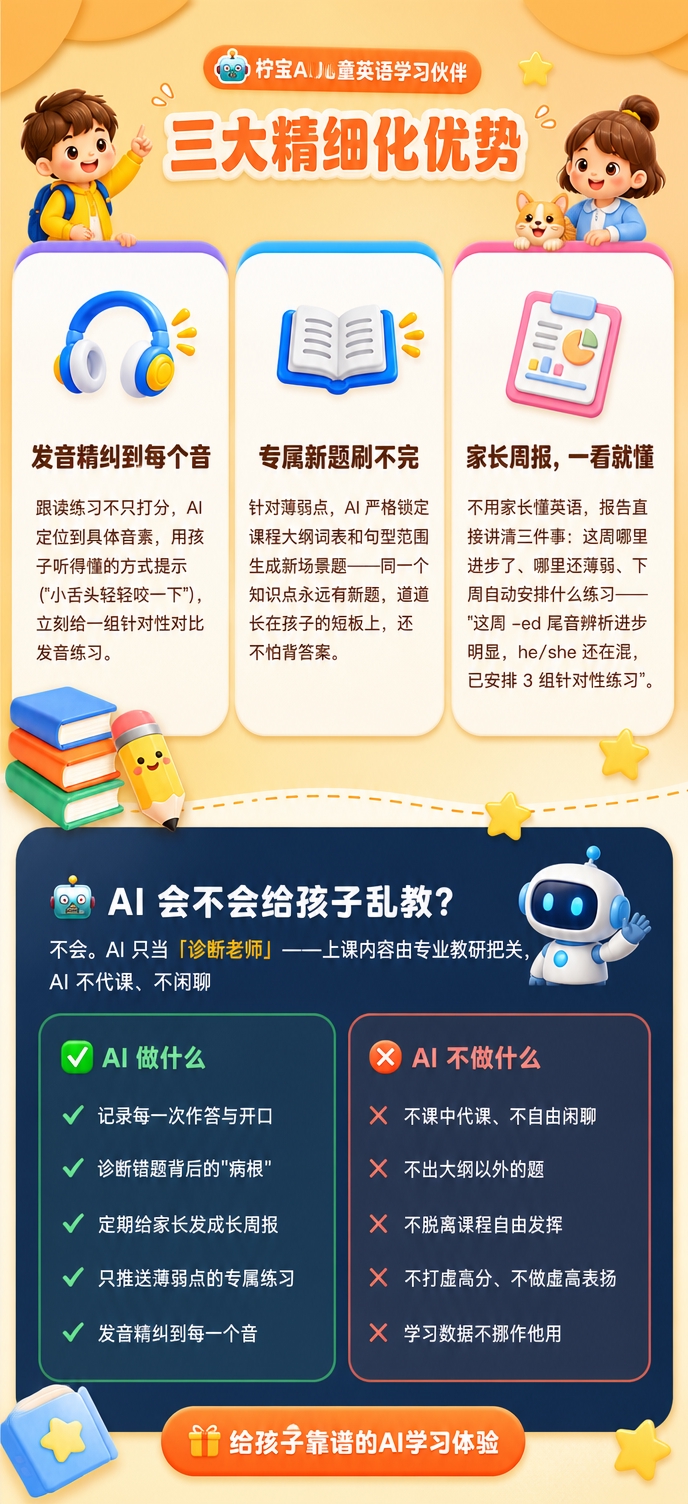 [商品] 教育服务类产品：柠宝AI儿童英语学习伙伴；使用【图2… - 图片创意预览
