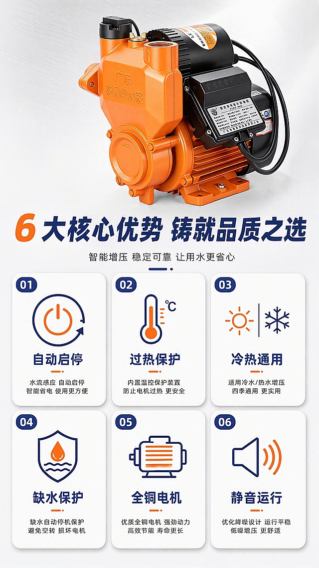 [第3张] 详情页核心卖点总览-6大优势卡片式展示。本张使用【图1】作为产品主体展示。
[氛围/风格] 专业工业风，浅灰底色配深蓝与橙色点缀，信息清晰层级分明，商业设计质感。
[元素布局] 画面上方为产品主图，置于中央偏上，占比约35%，正面视角展示增压泵全貌；下方为6个卖点卡片，分两排三列布局，每张卡片配图标和简短卖点文字；卡片之间有细微间距；背景为浅灰色工业质感底纹，带有细微的金属拉丝纹理。产品外观、颜色、结构须与输入产品图一致。
[光影质感] 顶部柔光均匀打亮产品，下方卡片有轻微投影增加立体感；整体明亮清晰，信息可读性强。
[配色色系] 全局底色 #F5F6FA（浅灰）；主色 #0A2463（深蓝）；辅助色 #FF6B00（橙）、#FFFFFF。
[视角构图] 正面平视，上产品下卡片的上下构图，阅读动线从上至下，产品→总标题→6个卖点。
[文字版式] 版式为上产品图+中大标题+下6格卖点卡片。主标题「6大核心优势 铸就品质之选」深蓝加粗；每个卖点卡片含图标+标题+小字说明：「自动启停」「过热保护」「冷热通用」「缺水保护」「全铜电机」「静音运行」；图标用简约线性风格，卡片为白色圆角矩形配深蓝标题。
[比例分辨率] 9:16 竖版比例，4K分辨率，文字清晰可辨，高清画质。
[负向提示词] 产品变形，缺件错件，颜色偏差，水印，文字过小，卡片排版混乱，产品图模糊。