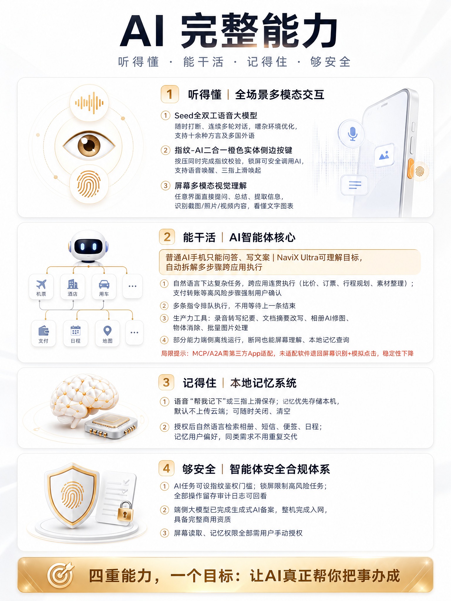 简约高级白色科技风的AI能力全景解析图，竖版3:4比例，2K超… - 图片创意预览