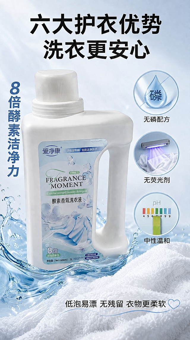 [第7屏] 详情页成分安全-无磷温和配方与护衣细节。本屏使用【图1】作为商品主体。
[氛围/风格] 纯净安心感，透明质地展示，温和专业，商业摄影质感。
[元素布局] 画面中央偏左是洗衣液瓶45度斜侧展示，瓶身下半部分周围环绕着清透的淡蓝色洗衣液液体特写，液体晶莹剔透有气泡。右侧是三个圆形成分图标，分别展示：无磷配方（水滴+划掉的磷字）、无荧光剂（紫外线灯照布料不变色）、中性PH值（PH试纸显示中性绿色）。底部有一块柔软的白色毛巾特写，毛巾纤维蓬松，体现护衣效果。背景为纯白到浅蓝渐变，干净通透。**保持洗衣液瓶外观与输入产品图一致，杜绝变形和色差**。商品主体占比约45%。
[光影质感] 侧逆光从后方打亮液体，形成通透的边缘光和内部折射光；液体有晶莹剔透的高光和折射效果；瓶身正面柔和补光，标签文字清晰；整体纯净明亮。
[配色色系] 全局底色 #F5FAFD 浅蓝白渐变；主色透明浅蓝液体；辅助色白色瓶身、绿色安全标识、淡蓝图标。
[视角构图] 微俯视，左产品右信息的构图；液体特写为前景视觉焦点，图标为右侧信息层。
[文字版式] 顶部主标题「六大护衣优势 洗衣更安心」黑色大号粗体。右侧三个圆形图标下方分别标注：「无磷配方」「无荧光剂」「中性温和」。底部毛巾旁配文字「低泡易漂 无残留 衣物更柔软」。左侧产品旁竖排文字「8倍酵素洁净力」蓝色粗体。
[比例分辨率] 9:16竖版比例，4K分辨率，文字清晰可辨，高清画质。
[负向提示词] 变形，水印，文字错乱，文字过小，缺件错件，结构错误，颜色偏差，产品图模糊，背景杂乱。