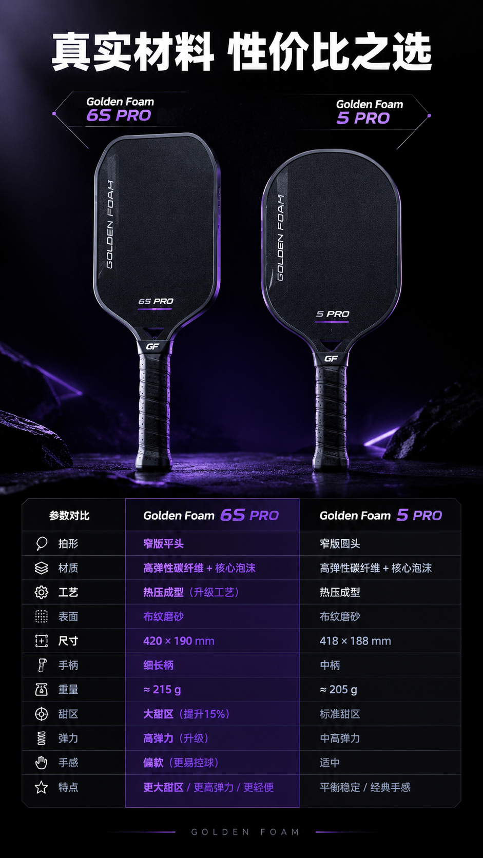 [商品] GoldenFoam-6S Pro 与 Golden… - 图片创意预览