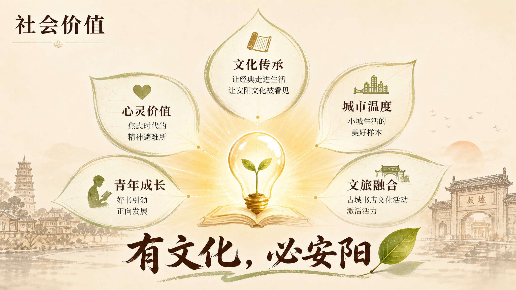 PPT社会价值页，文艺书香风格，暖米白底色，标题"社会价值"，… - 图片创意预览
