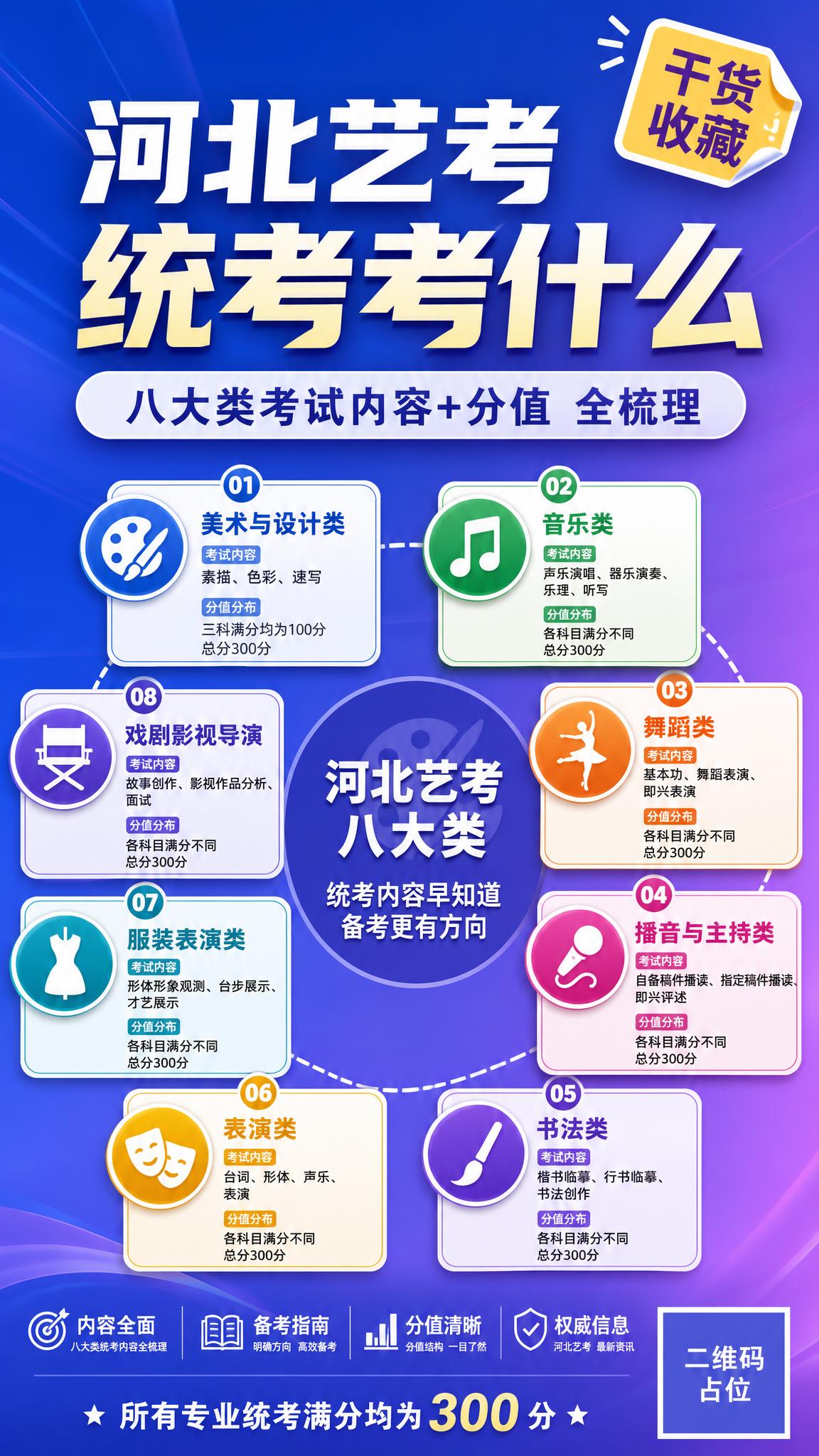一张竖版9:16的艺考干货科普海报封面，教育资讯风格，蓝紫色渐… - 图片创意预览