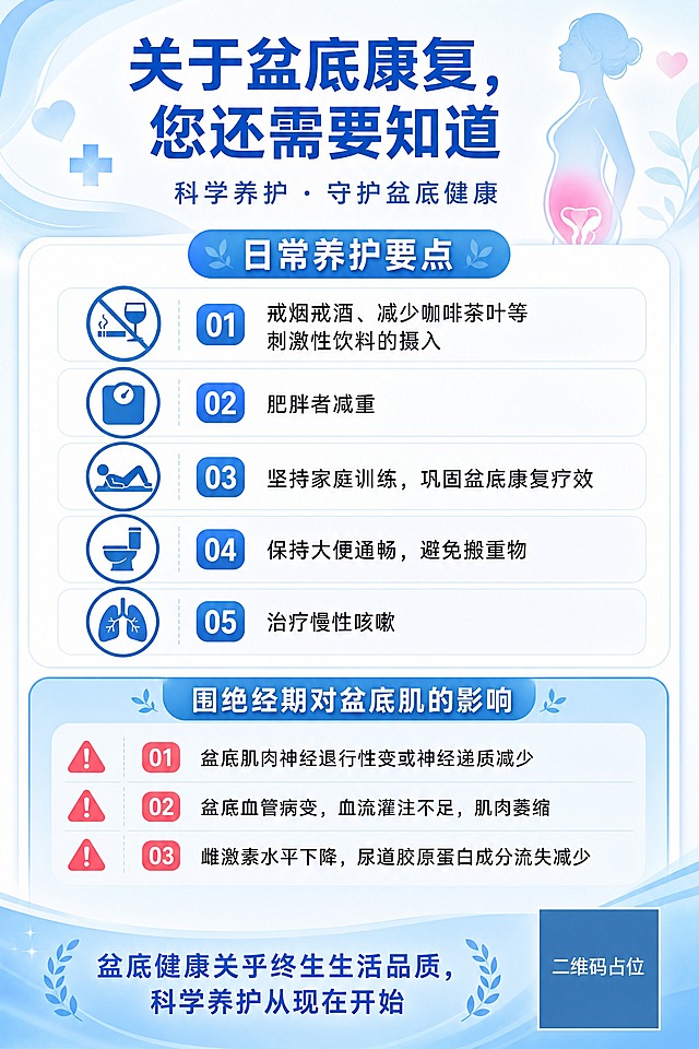 一张A4竖版医疗科普海报，主题为盆底康复知识科普，风格专业柔和、干净清爽，浅蓝与白色为主色调，传递健康信任感。版式精美，信息分区清晰，四周留有安全边距。

画面顶部居中是主标题区，大字号醒目文字："关于盆底康复，您还需要知道"，下方小字副标题："科学养护 · 守护盆底健康"。

画面上半部分是第一板块，大标题"日常养护要点"，下方以序号列表或图标卡片形式整齐排列5条要点：
"01 戒烟戒酒、减少咖啡茶叶等刺激性饮料的摄入"
"02 肥胖者减重"
"03 坚持家庭训练，巩固盆底康复疗效"
"04 保持大便通畅，避免搬重物"
"05 治疗慢性咳嗽"
每条前面配有简洁的线性小图标，文字清晰可读。

画面下半部分是第二板块，用浅蓝渐变背景块区分，大标题"围绝经期对盆底肌的影响"，下方以序号列表形式排列3条：
"01 盆底肌肉神经退行性变或神经递质减少"
"02 盆底血管病变，血流灌注不足，肌肉萎缩"
"03 雌激素水平下降，尿道胶原蛋白成分流失减少"
每条前面配有红色或橙色警示小图标，突出重要性。

画面底部是金句区，浅蓝渐变底条，居中文字："盆底健康关乎终生生活品质，科学养护从现在开始"。

右下角有一个纯色方块二维码占位符，方块中央标注"二维码占位"文字。

整体配色：浅蓝、白色、淡粉点缀，柔和渐变背景，光影柔和，医疗健康专业感，所有文字清晰可读，排版精美，信息区域填充完整，无空白占位。

画面中必须完整呈现以下文字信息：
1. 主标题：关于盆底康复，您还需要知道
2. 副标题：科学养护 · 守护盆底健康
3. 板块一标题：日常养护要点
4. 01 戒烟戒酒、减少咖啡茶叶等刺激性饮料的摄入
5. 02 肥胖者减重
6. 03 坚持家庭训练，巩固盆底康复疗效
7. 04 保持大便通畅，避免搬重物
8. 05 治疗慢性咳嗽
9. 板块二标题：围绝经期对盆底肌的影响
10. 01 盆底肌肉神经退行性变或神经递质减少
11. 02 盆底血管病变，血流灌注不足，肌肉萎缩
12. 03 雌激素水平下降，尿道胶原蛋白成分流失减少
13. 盆底健康关乎终生生活品质，科学养护从现在开始

画面中所有数字必须精确渲染，不得错位、遗漏或编造。画面中所有信息区域必须填充完整合理的内容，不得出现空白框、空白占位、横线待填写区域、空列表项、空单元格。画面中所有二维码区域使用纯色方块占位符呈现，方块中央标注"二维码占位"文字，严禁生成任何可识别的二维码图案。