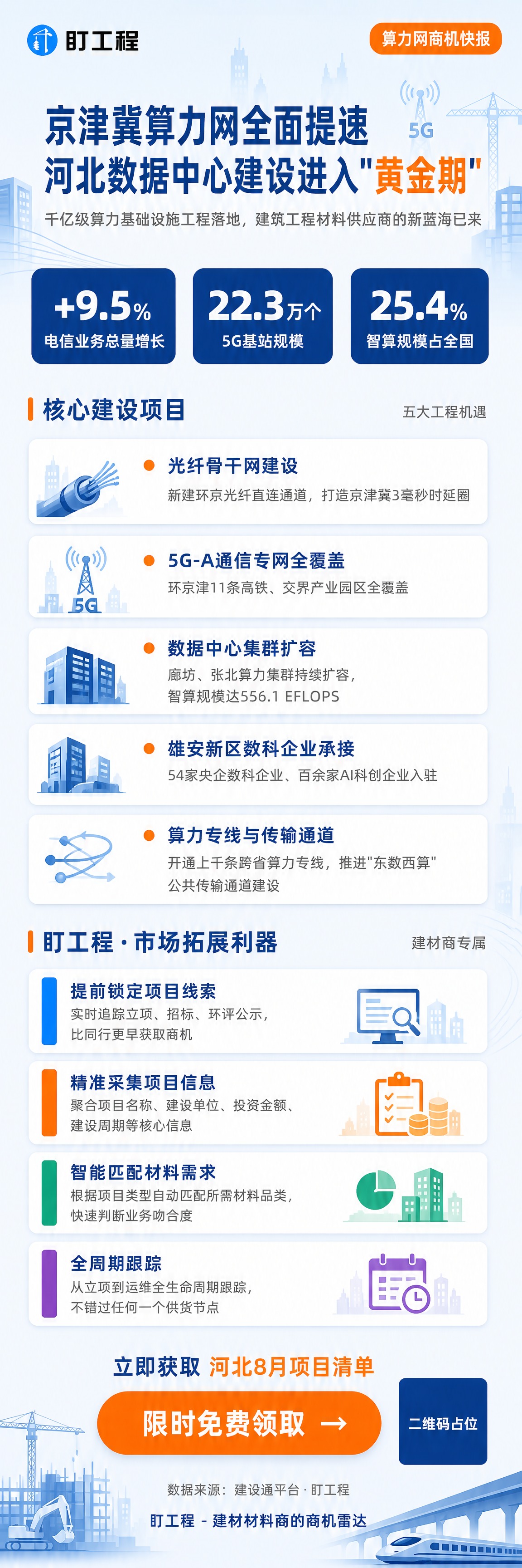 扁平风格超长竖版营销海报，宽高比约9:32，建筑工程主题，整体… - 图片创意预览