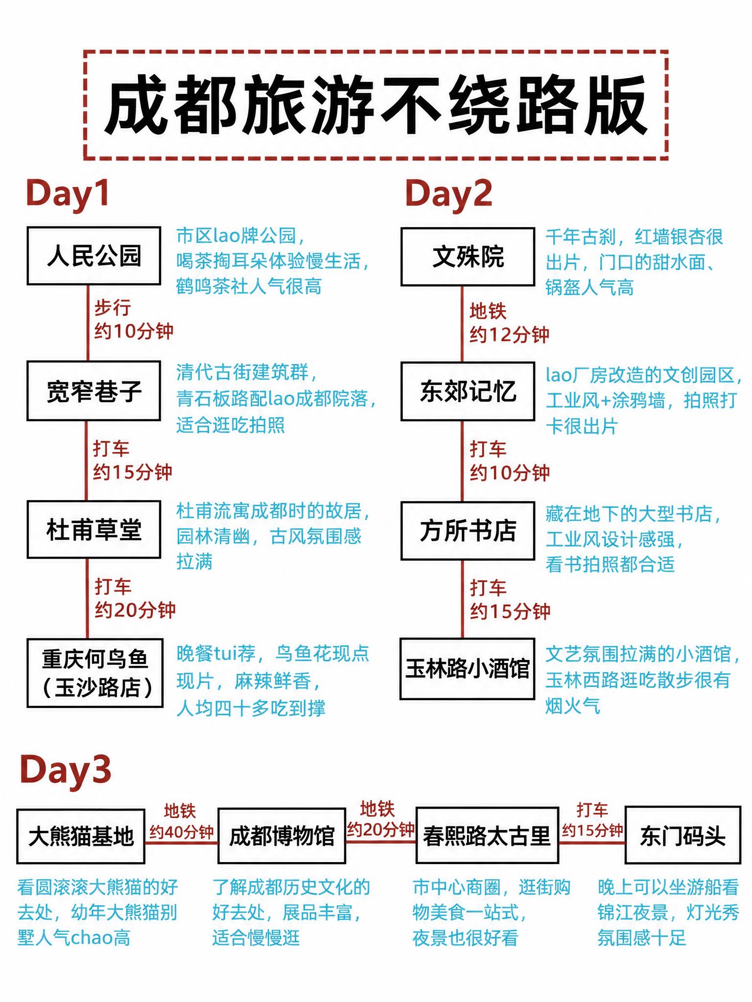 严格1:1复刻参考图2的版式、配色、字体风格、路线节点样式，生… - 图片创意预览