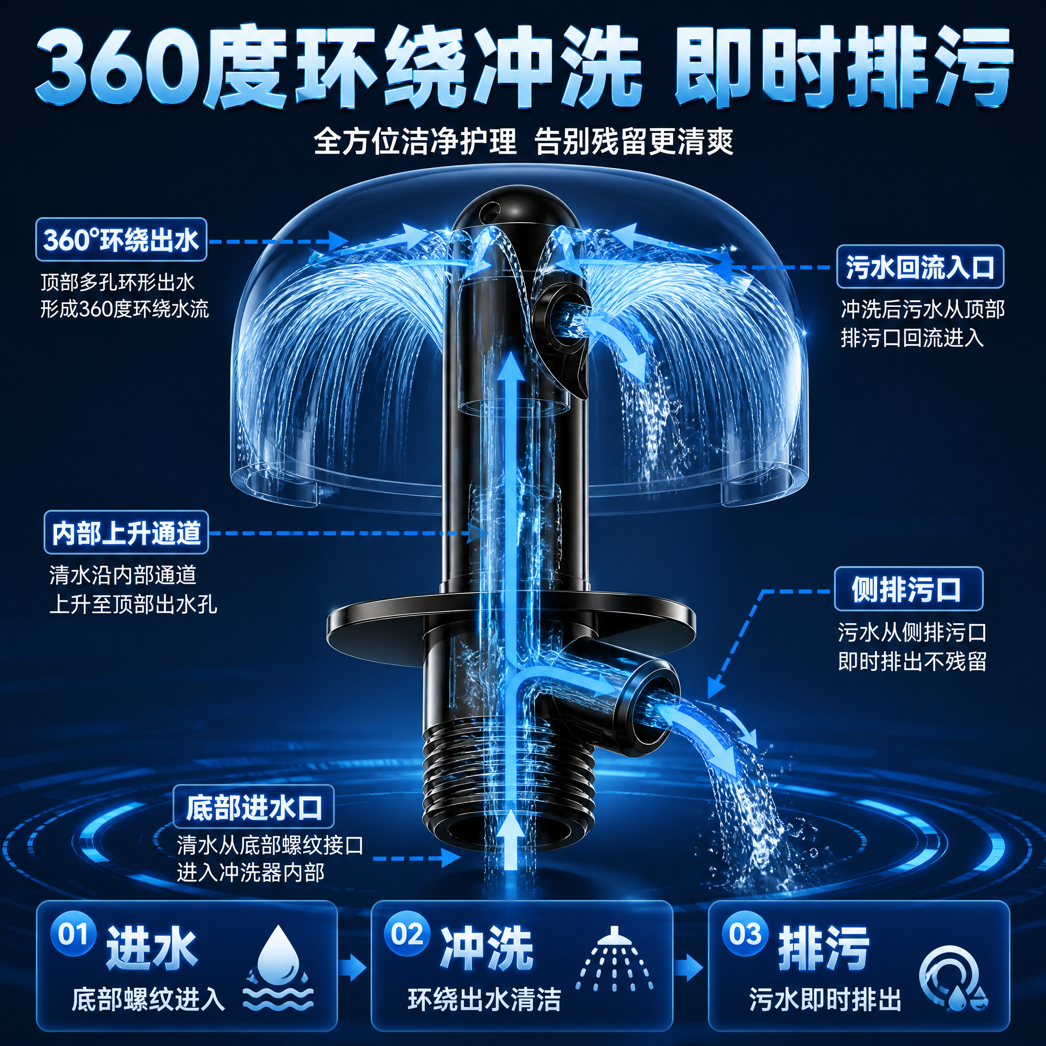 [主图-2] 花洒转接式冲洗器 核心亮点效果证明，重点展示36… - 图片创意预览