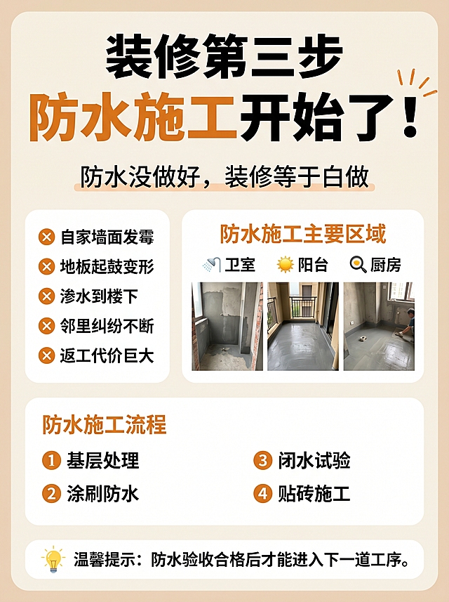 现代感扁平设计，清晰信息层级，暖色系配色突出重点，结合图标与实景图增强视觉引导，传达专业装修指南。