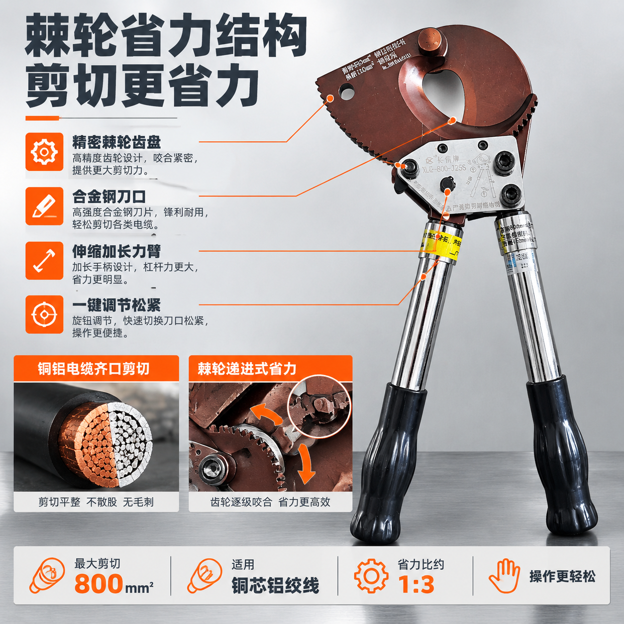 [主图-2] 核心亮点技术说明图，主题为棘轮省力结构原理与剪切… - 图片创意预览
