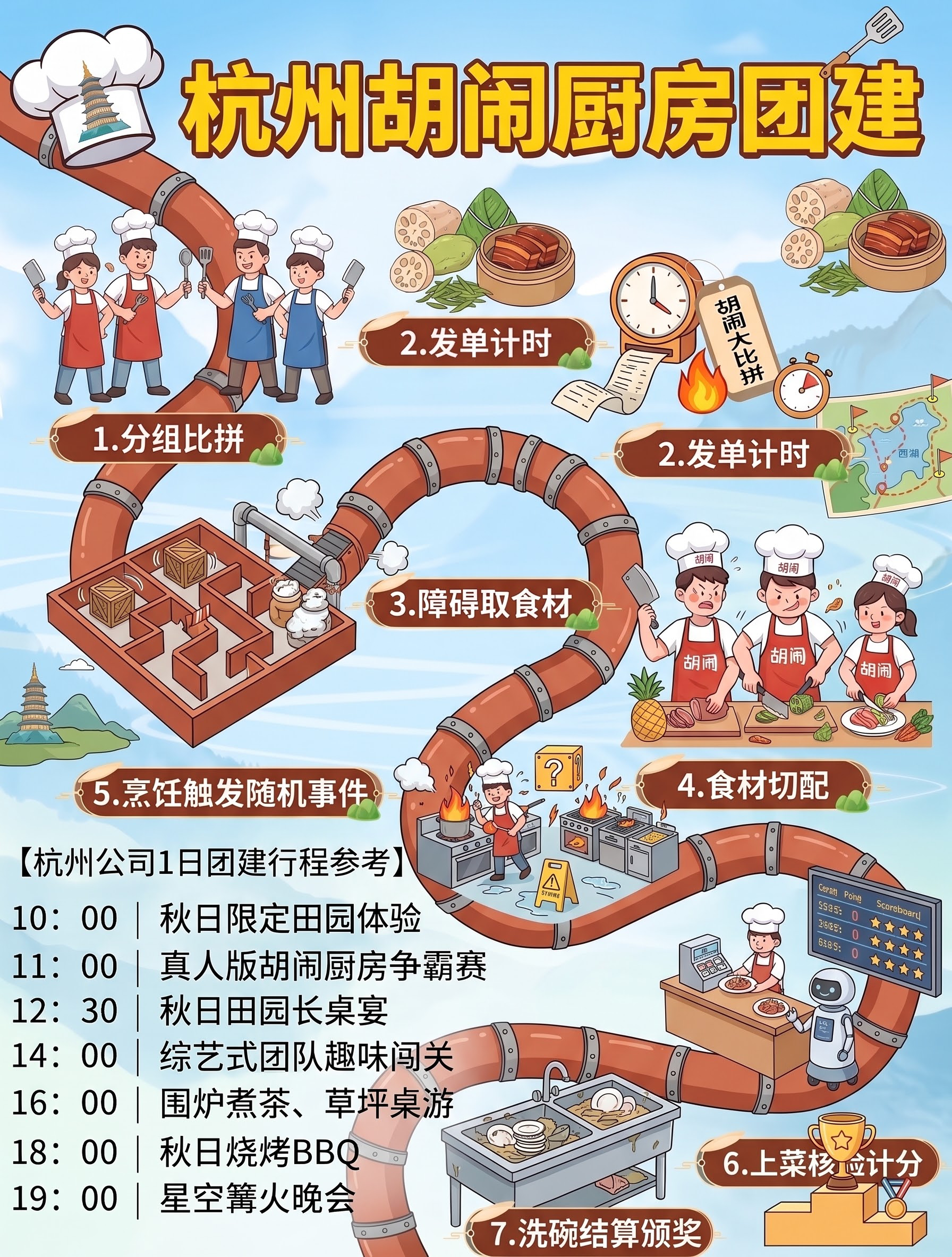 一.把图这种的线路流程改成胡闹厨房的流程，分别改为1.分组比拼… - 图片创意预览
