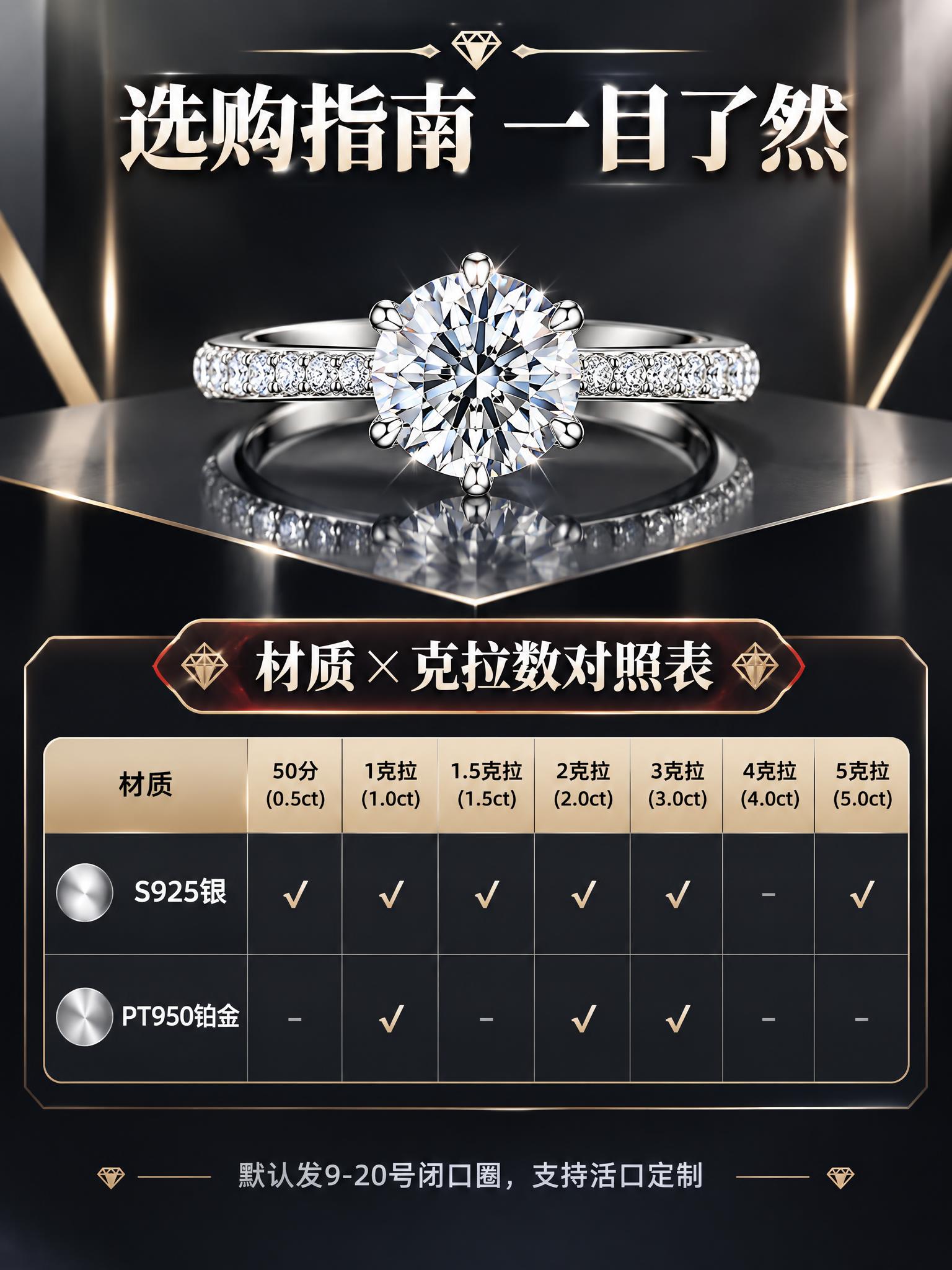 [商品] 使用【图5】1克拉六爪培育钻女戒标准正面照；保留六爪… - 图片创意预览