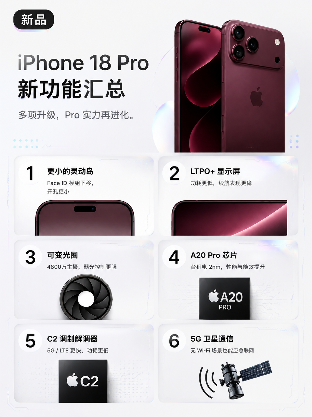 基于上传的 iPhone 18 Pro 新功能汇总海报进行重绘… - 图片创意预览