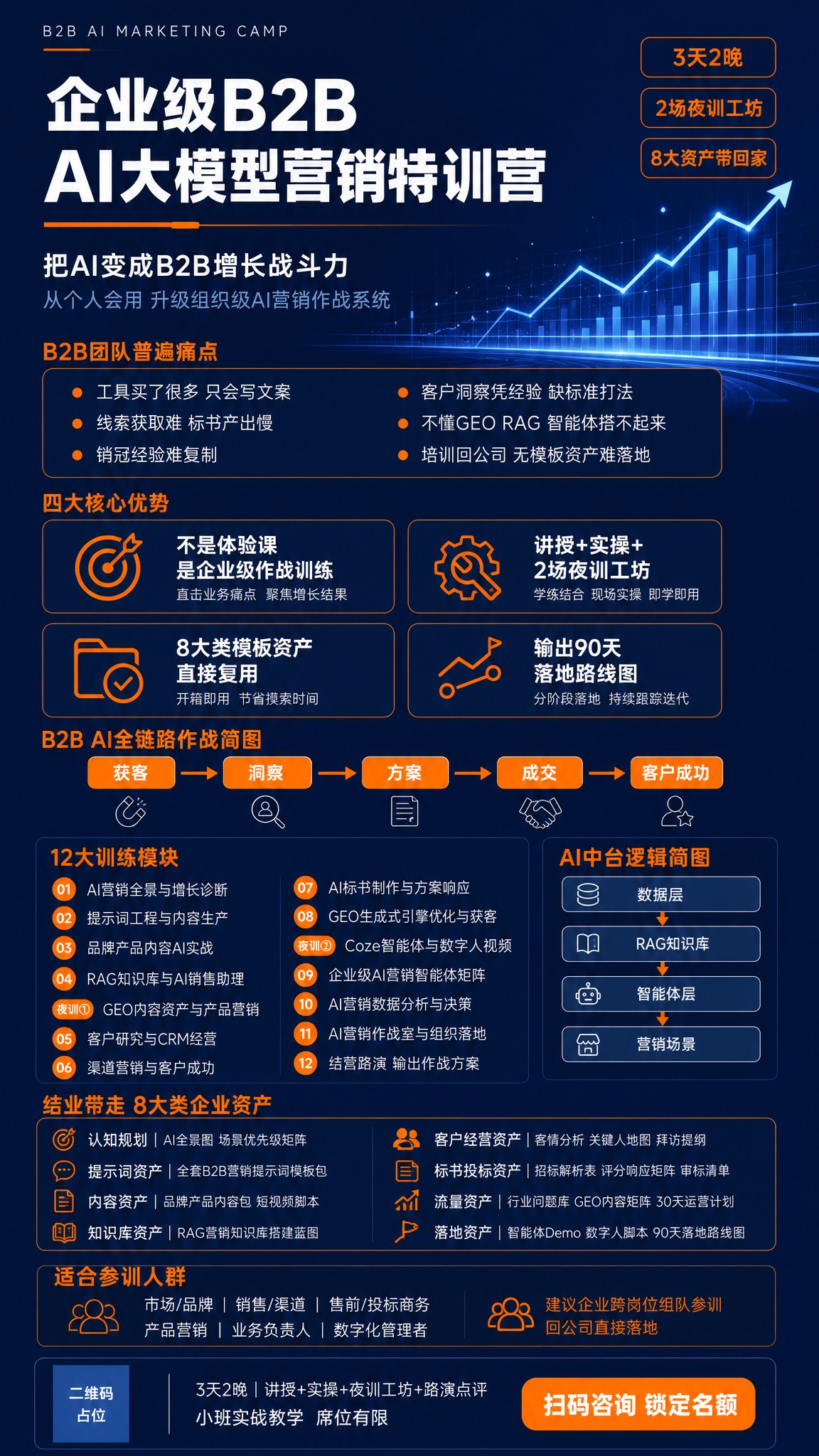 长竖版企业课程招生海报，9:16 竖版，商务科技风，深蓝主色（… - 图片创意预览