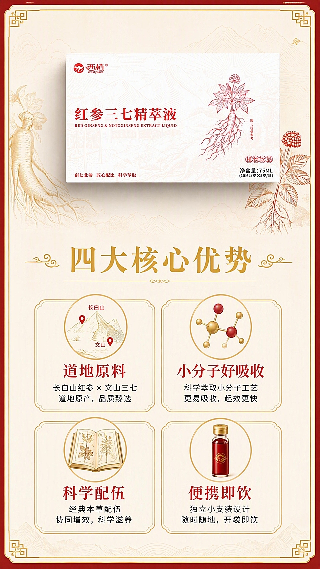 第2张 核心卖点总览-红参三七精萃液四大优势。本张使用【图1】产品盒作为商品主体，产品精修高清。
氛围/风格：高端新中式滋补风，深红金配色，信息图表化呈现，大品牌质感。
元素布局：产品盒置于画面上方居中，占比约35%；下方分为左右两栏共四个卖点模块，每模块配简约中式图标；背景为浅米色底配深红暗纹，四周有金色细边框装饰；产品外观与输入图一致。
光影质感：均匀柔和顶光，产品有细腻投影，整体明亮清晰，信息区干净易读。
配色色系：全局底色#F5F0E6米白；主色正红#C8102E；辅助色金色#D4AF37、深棕#3E2723。
视角构图：正面平视，上产品下信息，阅读动线从上到下。
文字版式：产品下方主标题「四大核心优势」，金色宋体；四个卖点分四格：左上「道地原料」配长白山+文山产地图标，左下「科学配伍」配本草图谱图标，右上「小分子好吸收」配分子结构图标，右下「便携即饮」配小支瓶图标；每格8字主标+12字副说明；宋体标题字，黑体正文，字色红金两色。
比例分辨率：9:16竖版，4K分辨率，文字清晰可辨，高清画质。
负向提示词：产品变形，文字错乱，颜色偏差，水印，杂乱元素，低分辨率。