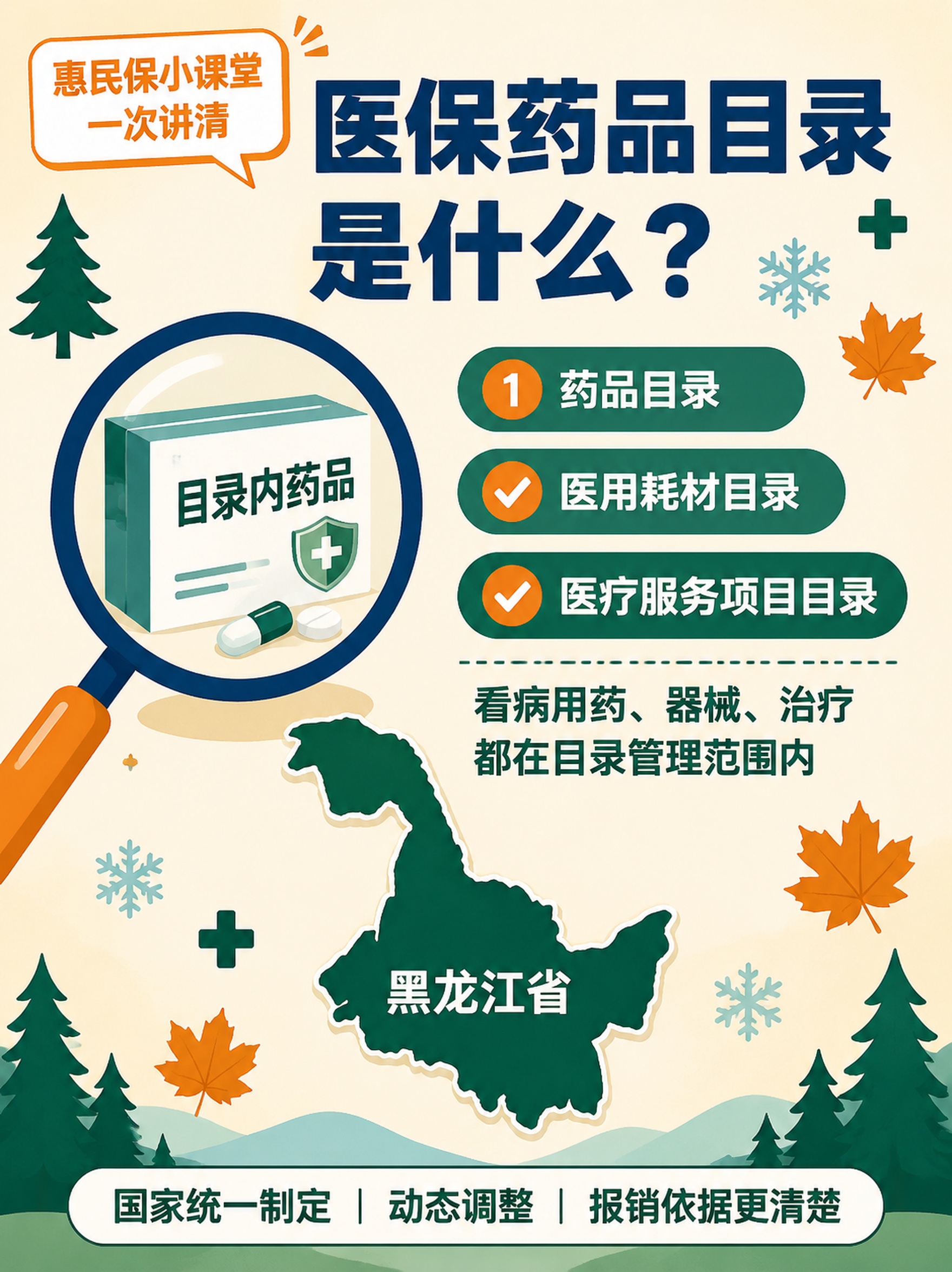 医保药品目录科普海报，扁平插画风格，米黄色背景。顶部深蓝色大字… - 图片创意预览