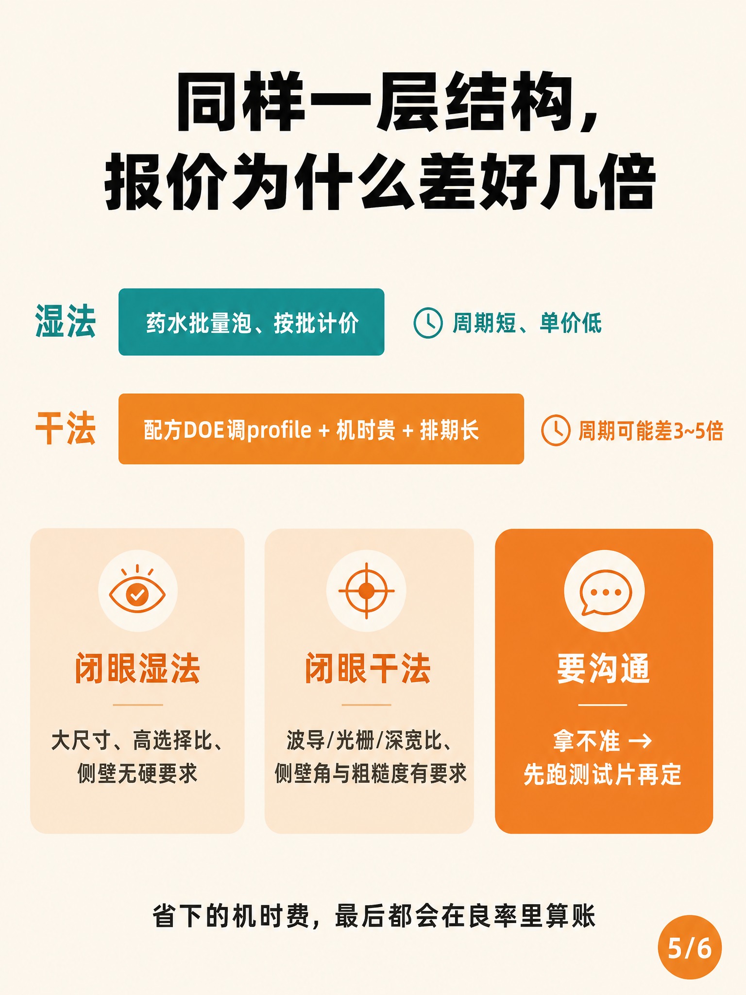 半导体工艺科普信息图，竖版3:4比例，米白色背景#F5F0E6… - 图片创意预览
