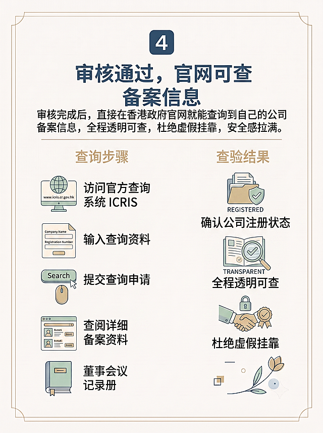 严格参考https://6.png的版式和风格：米白色背景，金色复古卷草纹圆角边框，深蓝色正方形序号块，深蓝色标题字体，保持3:4比例，删除黑色外边框，完全和参考图版式一致。标题：“4️⃣ 审核通过，官网可查备案信息”，正文：“审核完成后，直接在香港政府官网就能查询到自己的公司备案信息，全程透明可查，杜绝虚假挂靠，安全感拉满。”，加入简约的查询备案相关手绘小图标，风格完全和https://6.png统一。