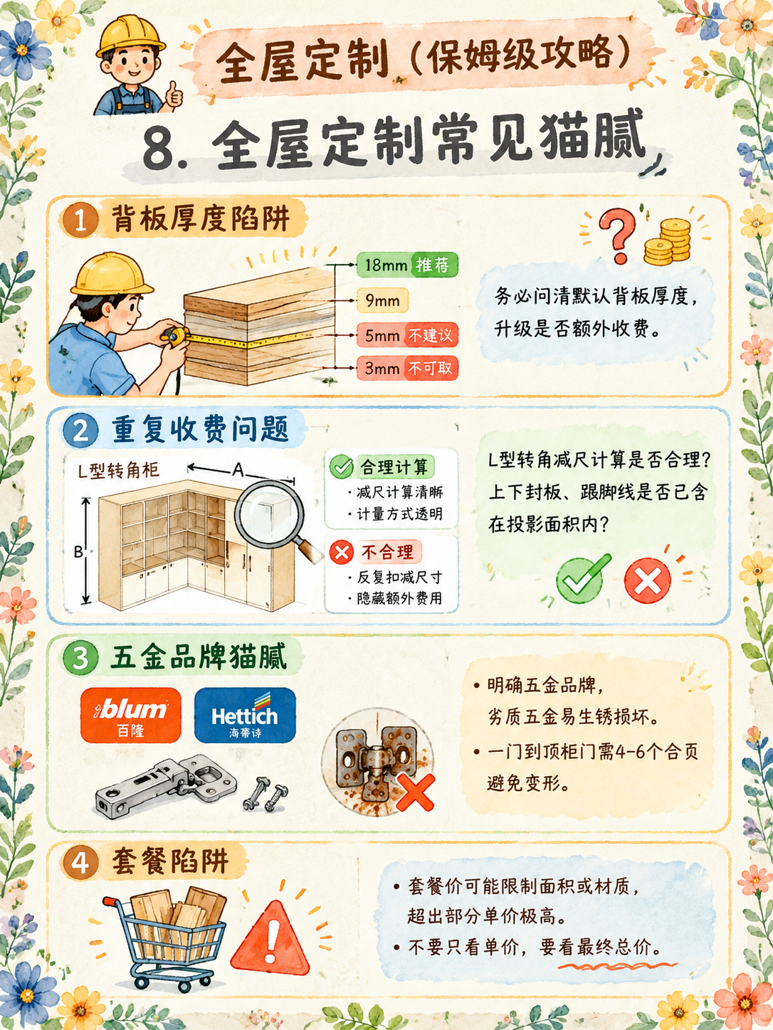 小红书全屋定制干货内页，手绘水彩插画风信息图，米白色纸张质感背… - 图片创意预览