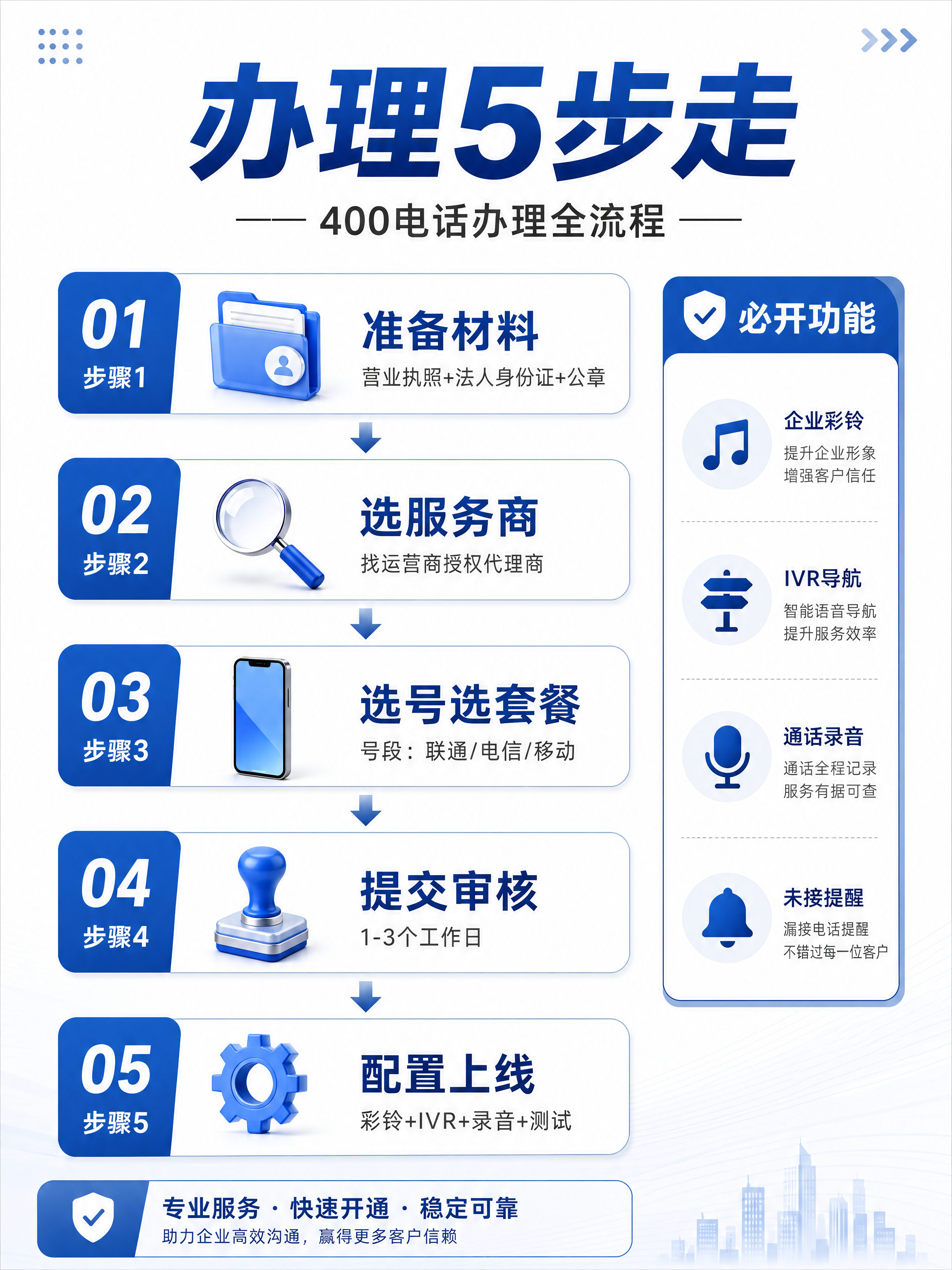 小红书笔记内容长图，信息图风格，3:4竖版，版式精美，小红书笔… - 图片创意预览