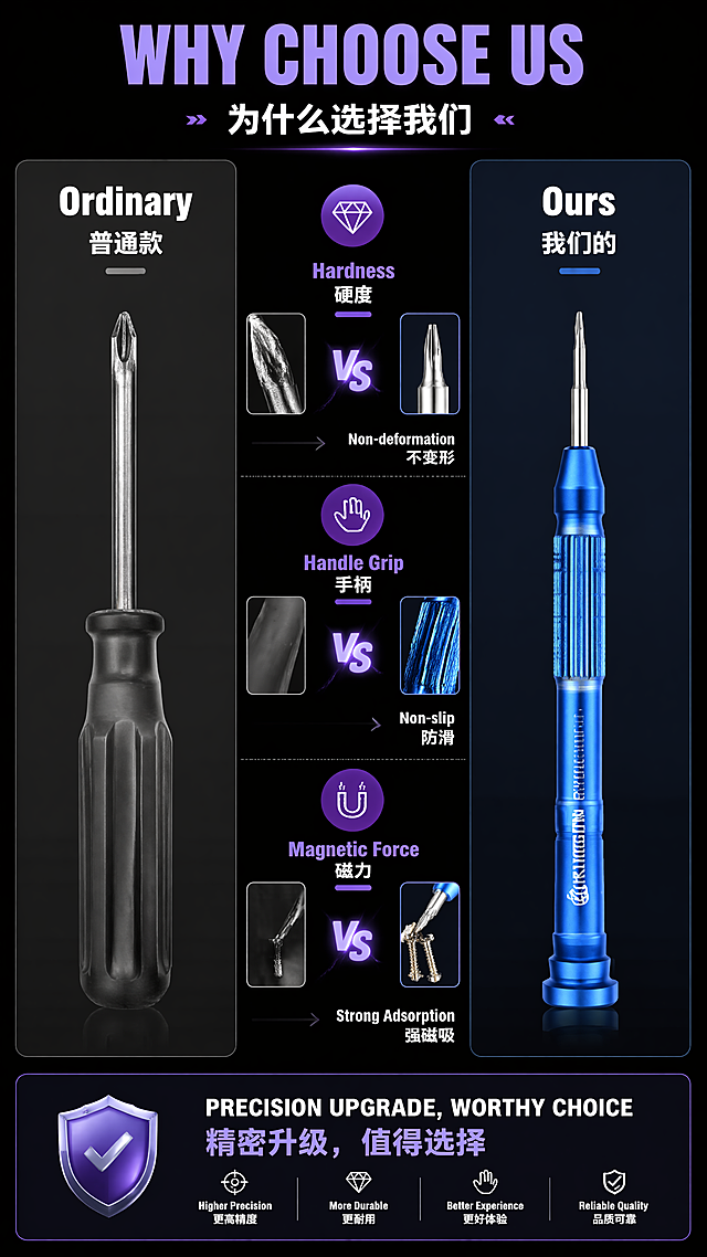 [第8屏] 对比测试屏，普通螺丝刀vs本款精密螺丝刀，英文为主中文为辅，适配抖音9:16竖屏。
[氛围/风格] 对比展示科技风，黑色背景，左右分栏对比清晰直观。
[元素布局] 左右分栏，左侧普通螺丝刀，右侧本款蓝色精密螺丝刀，中间标注对比差异，底部总结优势，保持本款产品外观颜色和原参考图一致。
[光影质感] 均匀布光，左右亮度一致，对比清晰。
[配色色系] 黑色背景，左侧普通螺丝刀灰色，右侧本款蓝色，紫色标注差异点，白色文字。
[文字版式] 顶部大标题紫色英文 "WHY CHOOSE US" 中文 "为什么选择我们"，左右分栏标题 "Ordinary" 中文 "普通款" / "Ours" 中文 "我们的"，三个对比点：Hardness 硬度 ↕ Non-deformation 不变形，Handle Grip 手柄 ↕ Non-slip 防滑，Magnetic Force 磁力 ↕ Strong Adsorption 强磁吸，文字排版整齐。
[比例分辨率] 9:16，4K，文字清晰可辨。
[负向提示词] 产品变形，颜色错乱，文字错漏，分栏不对称