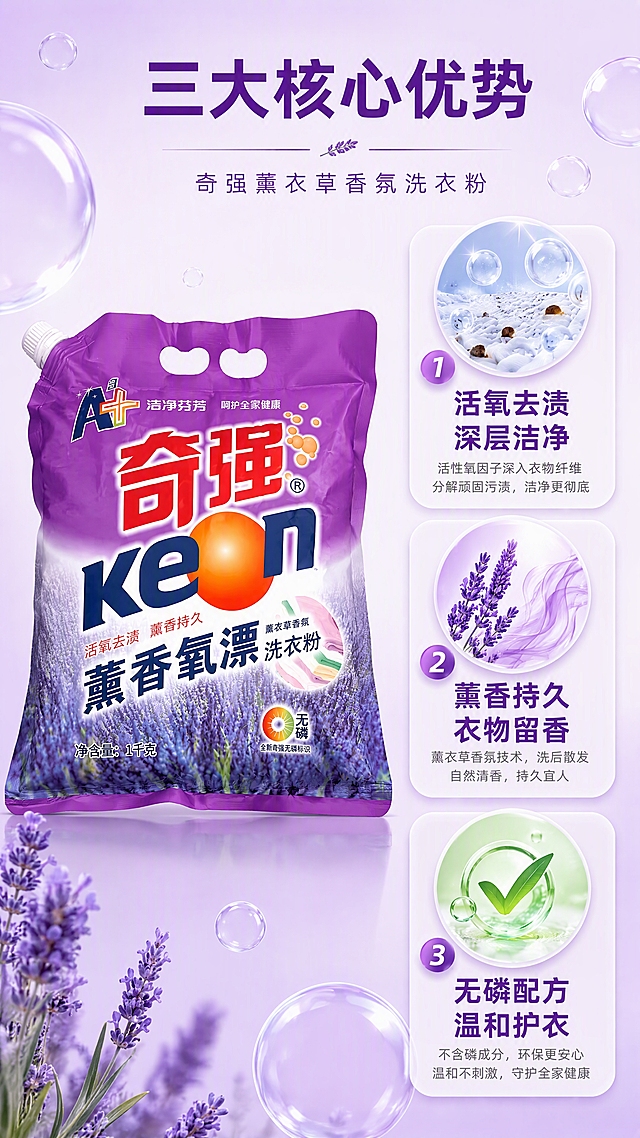 [第2张] 详情页核心卖点页 - 奇强薰衣草香氛洗衣粉三大卖点解析。本张使用【图1】作为商品主体。
[氛围/风格] 功能说明风，简洁专业，信息清晰，商业设计质感。
[元素布局] 洗衣粉袋置于画面左侧中部，占比约40%，正面展示；右侧为三大卖点图标区，上下排列三个圆形图标卡片，分别对应活氧去渍、薰香持久、无磷配方；背景为浅紫色渐变，点缀白色气泡和薰衣草小图案；产品外观、颜色、包装与输入图完全一致。
[光影质感] 均匀柔光照明，产品立体感强，图标卡片有轻微阴影悬浮效果，整体明亮干净。
[配色色系] 全局底色 #F0E6FA（浅薰衣草紫）；主色深紫 #6A0DAD；辅助色白色、橙色品牌色；点缀色淡紫气泡。
[视角构图] 左物右文布局，正面平视，阅读动线顶部标题 → 左侧产品 → 右侧三卖点依次向下。
[文字版式] 顶部大标题「三大核心优势」，深紫色黑体加粗；右侧三个卖点卡片：① 图标为氧气气泡+污渍，文字「活氧去渍 深层洁净」；② 图标为薰衣草花+香气线条，文字「薰香持久 衣物留香」；③ 图标为绿叶+对勾，文字「无磷配方 温和护衣」；每卡配圆形图标+短标题+小字说明，文字清晰可读。
[比例分辨率] 9:16 竖版比例，4K 分辨率，文字清晰可辨，高清画质。
[负向提示词] 产品变形，包装文字错乱，颜色偏差，水印，文字过小，图标模糊，背景杂乱。