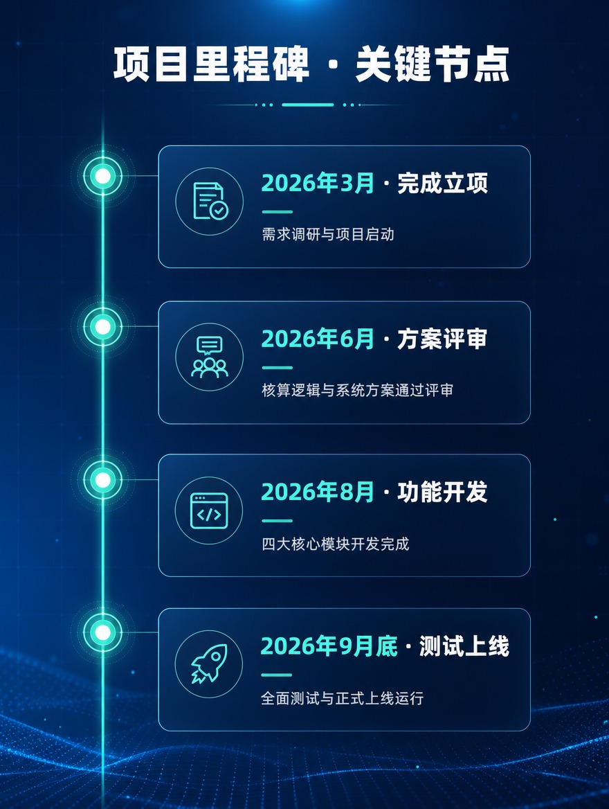 [商品] 无实物商品，为项目里程碑时间轴页面 [画面] 竖版时… - 图片创意预览