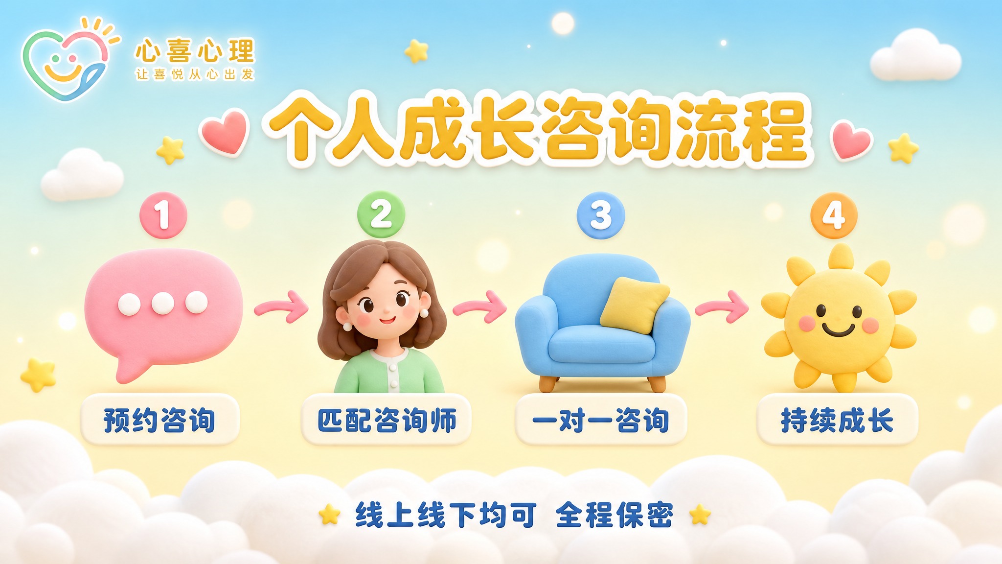 [主图-3] 美团个人成长心理咨询团购图，服务流程展示，理性说… - 图片创意预览