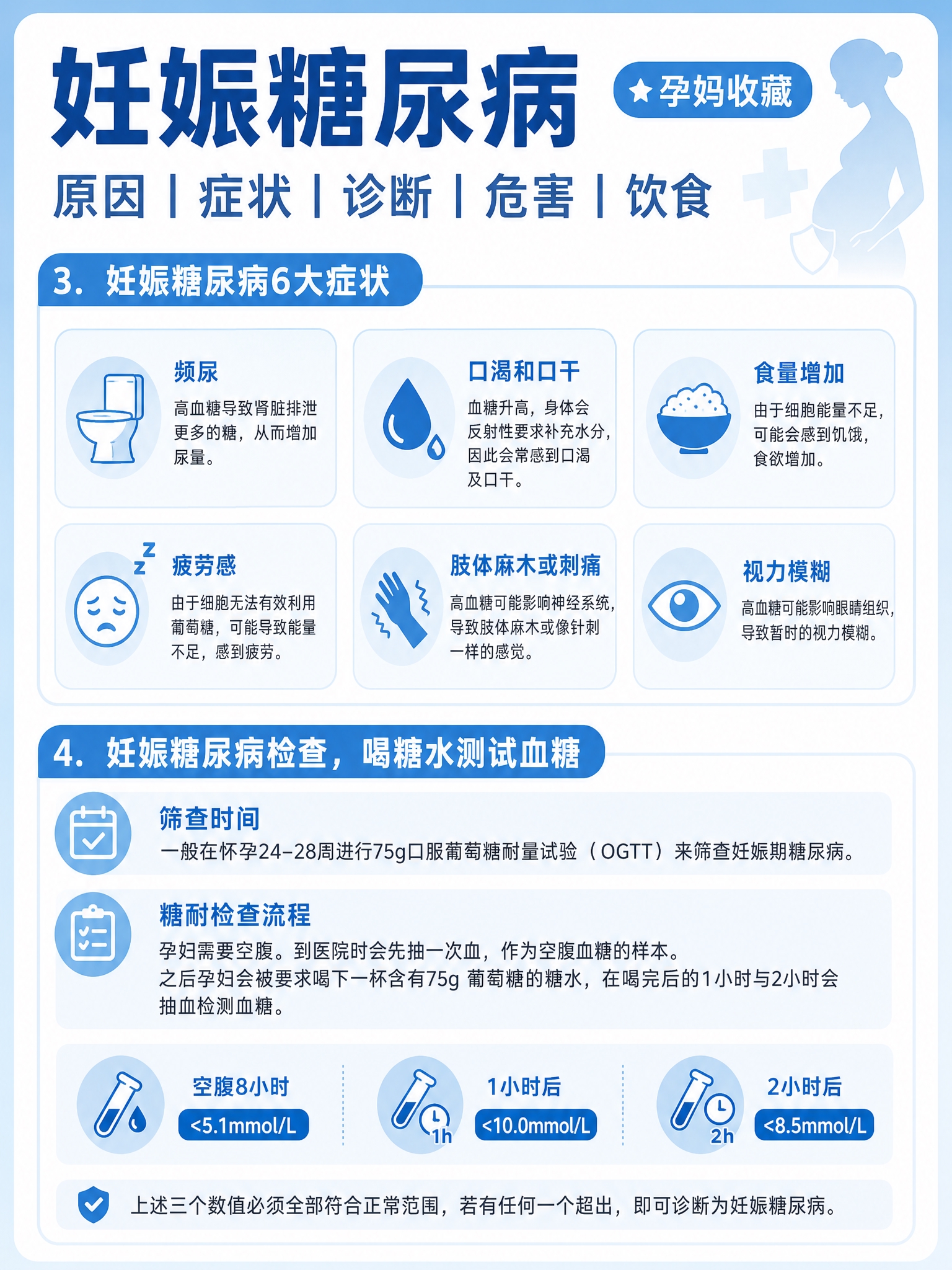 参考图中妊娠糖尿病科普海报的内容结构，重新设计为蓝白简洁医疗风… - 图片创意预览