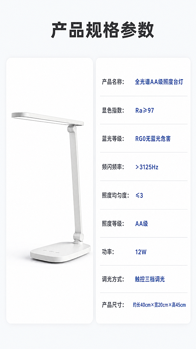请为“全光谱护眼台灯”撰写详情页，核心卖点为“无蓝光危害、无可视频闪、高显指”。目标人群是担心孩子视力的家长。

硬性要求：

1. 禁用词：不得出现“防近视”“缓解眼疲劳”“护眼灯”（因法规禁用），改用“AA级照度”“高显色性”“低蓝光特性”
2. 必须包含数据：显色指数Ra≥97、RG0无蓝光危害等级、无可视频闪（频率＞3125Hz）、照度均匀度≤3
3. 证据呈现：用“权威检测报告+实拍对比图”替代纯文字宣传

内容结构：

1. 标题：数字+痛点（例：显色指数Ra97，为何绘本颜色失真可以终结了）
2. 场景：孩子写作业揉眼睛、书本反光刺眼
3. 原理图解文字说明：LED芯片结构如何过滤有害蓝光
4. 对比表格：普通台灯 vs 本产品（照度/频闪/显色/蓝光等级四行）