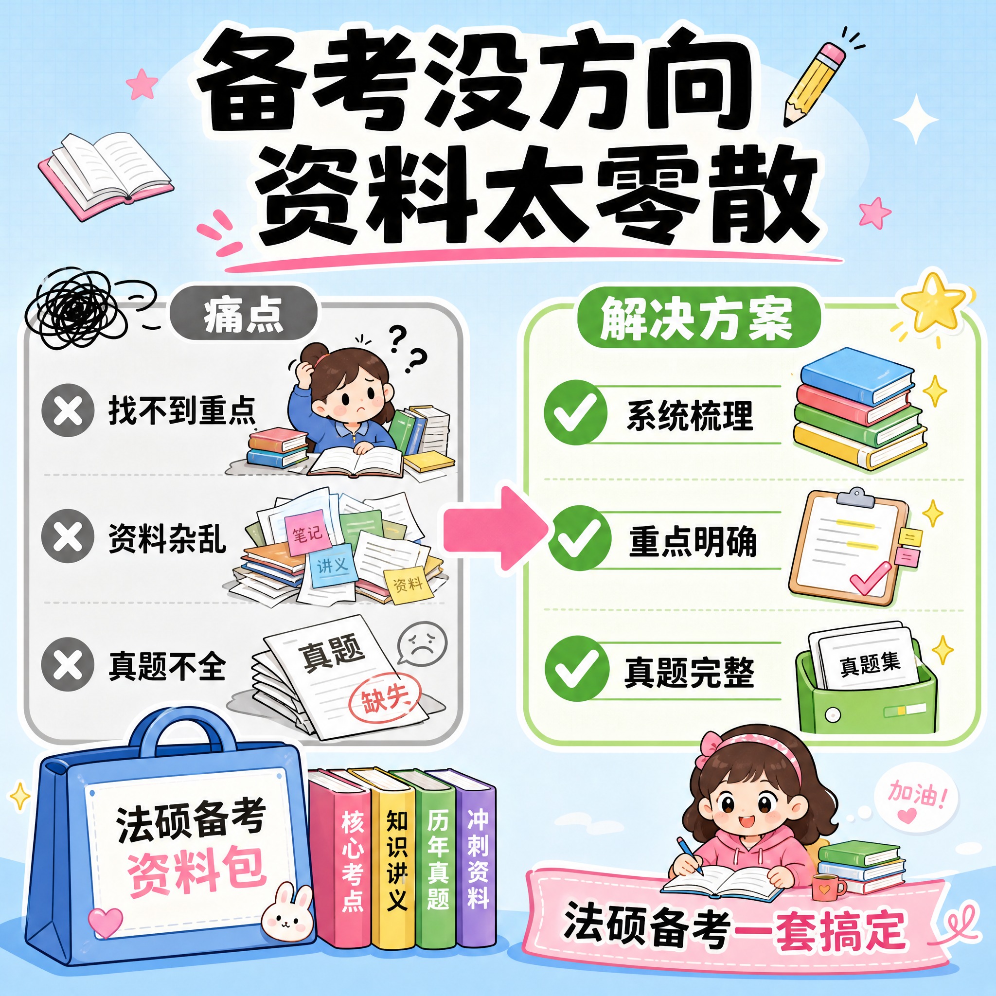 [主图-2] 痛点与学习目标激发兴趣，考研备考常见痛点解决，法… - 图片创意预览