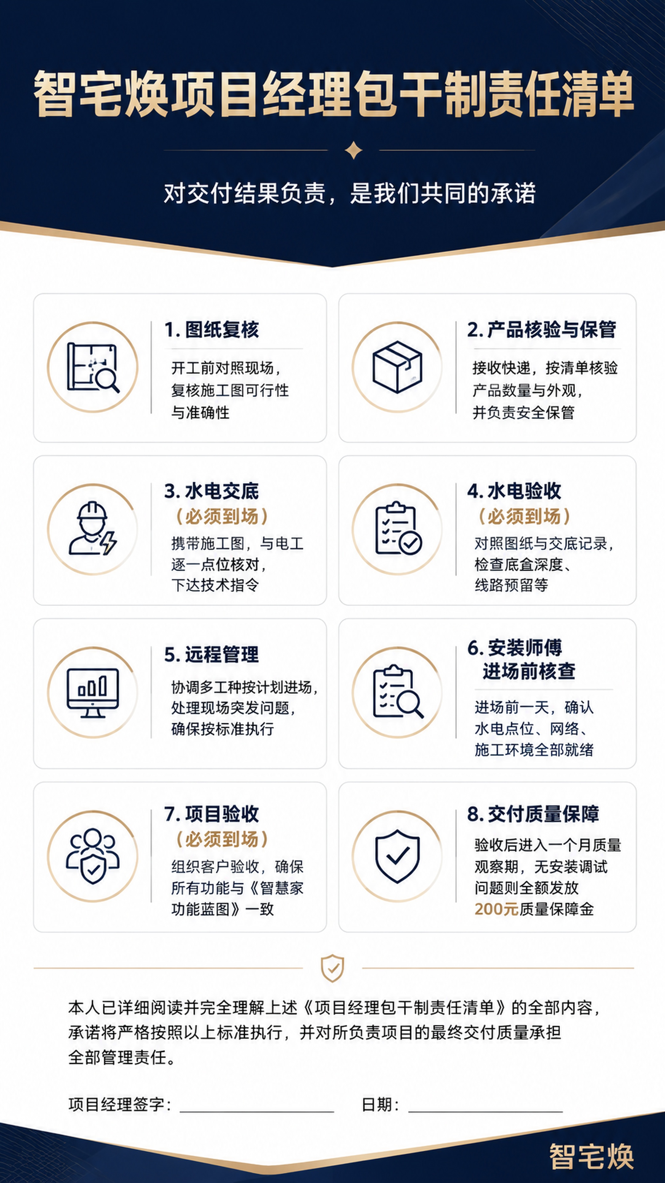 现代简约商务正式风格的责任清单海报，主色调为深蓝、白色、金色，… - 图片创意预览