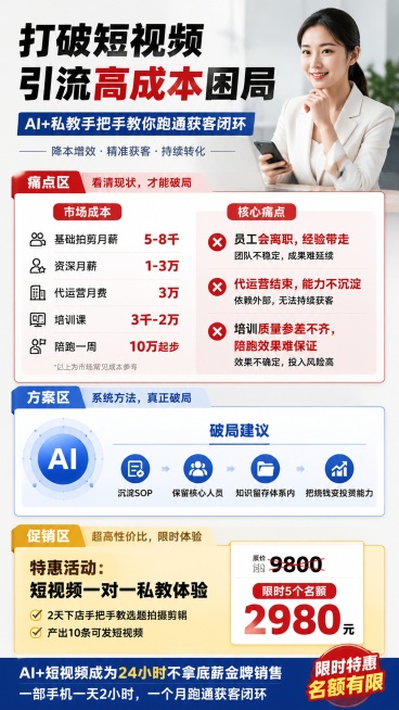 写实商业摄影，9:16竖版课程招生海报，版式精美，专业商业风格，信息分区清晰。主标题“打破短视频引流高成本困局”，副标题“AI+私教手把手教你跑通获客闭环”。画面分三个区域：痛点区列出市场成本与核心痛预览效果