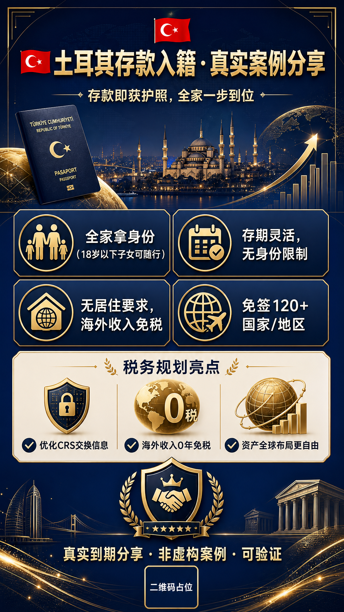高端商务金融风格竖版海报，土耳其存款入籍项目宣传海报，深蓝与金… - 图片创意预览
