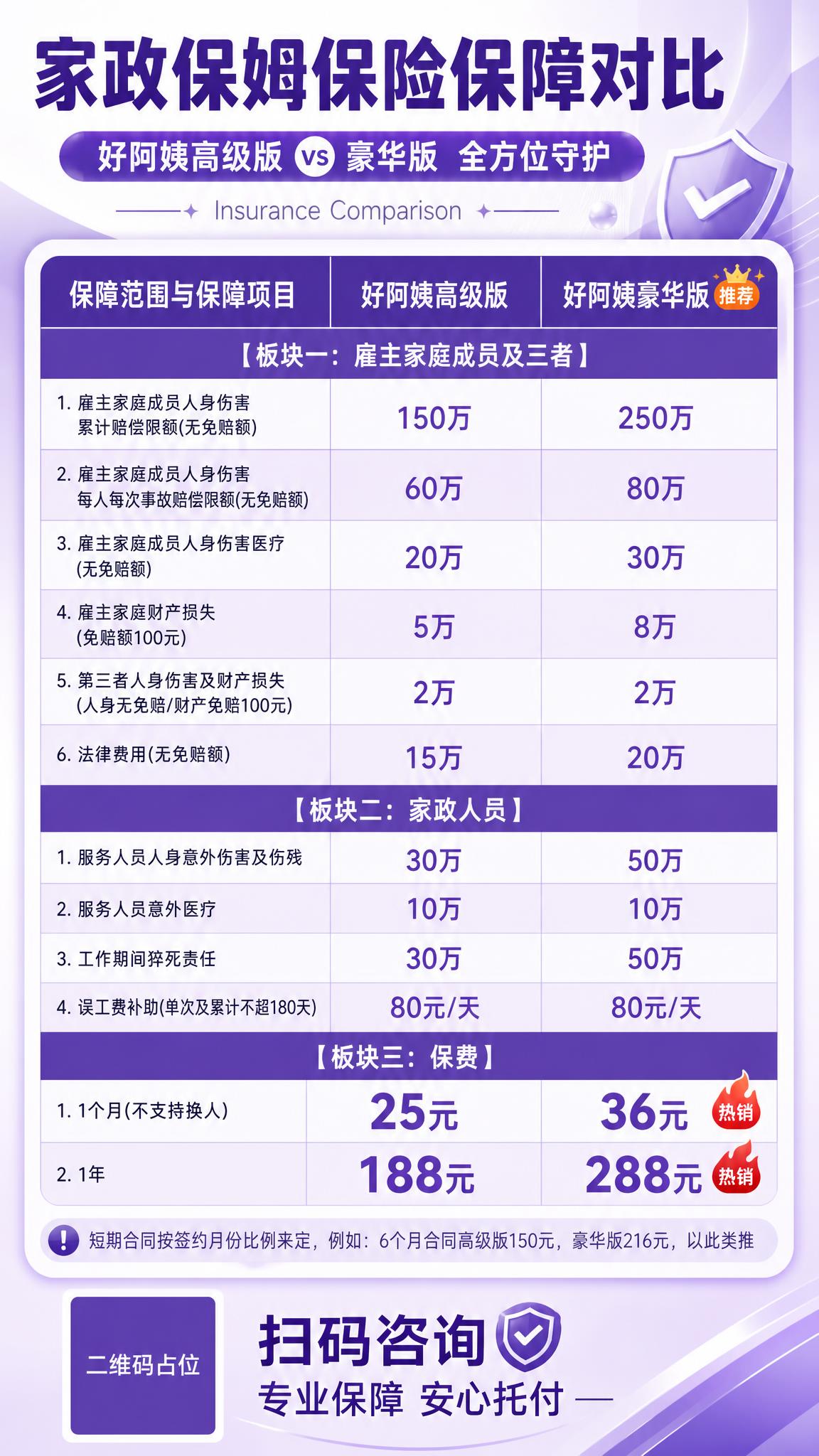 家政保姆保险保障对比海报，竖版9:16，专业可信的保险服务风格… - 图片创意预览