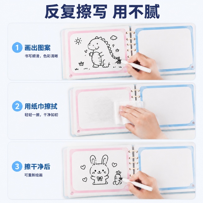 [第5屏更新] 核心功能演示屏，展示可反复擦写的使用效果，按照参考图版式重新生成，第二步骤仅展示用纸巾擦拭画板，不露出纸巾包装。本屏参考【图1】版式。
[氛围/风格] 功能演示风格，直观清晰，步骤明确预览效果
