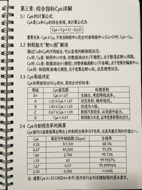 延续图1线圈笔记本手写笔记风格生成新内容："第三章：综合指标Cpk详解
3.1 Cpk的计算公式
Cpk是Ca和Cp的综合表现，其计算公式为：
Cpk = Cp × (1 - |Ca|)
重要关系：C预览效果